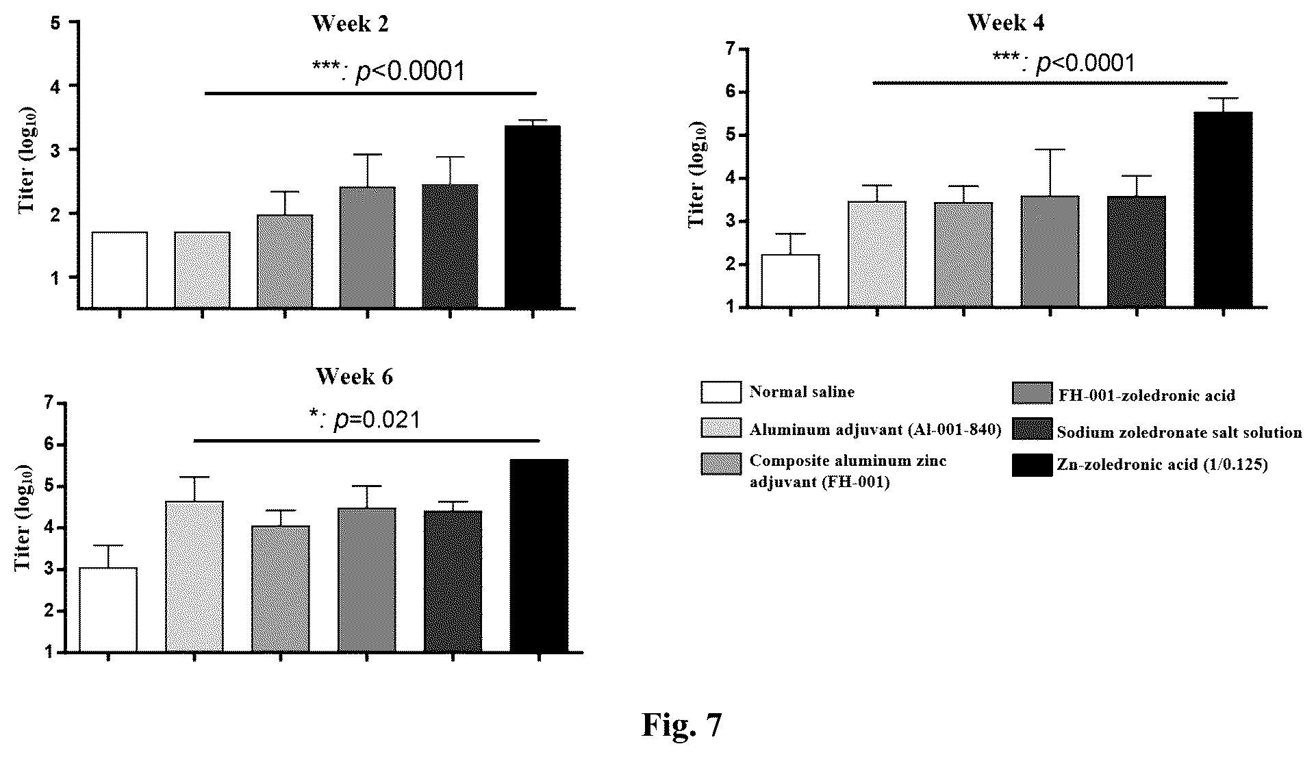 Patent US12472250 Figure 4 – Preparation of zinc zoledronate micro-nanoparticle adjuvant and use thereof as vaccine adjuvant