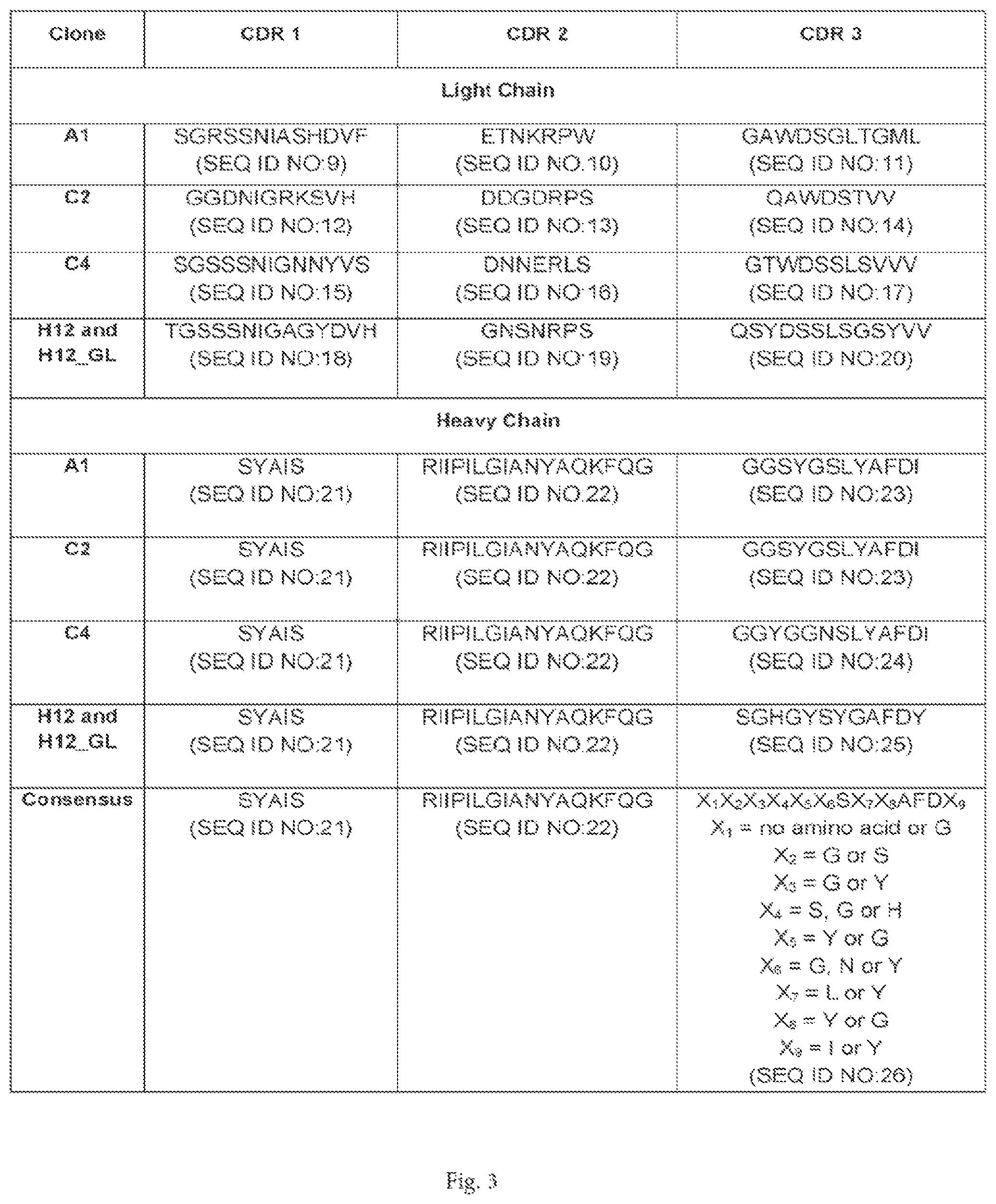 Patent US12472252 Figure 6 – Anti-PD-L1 antibodies