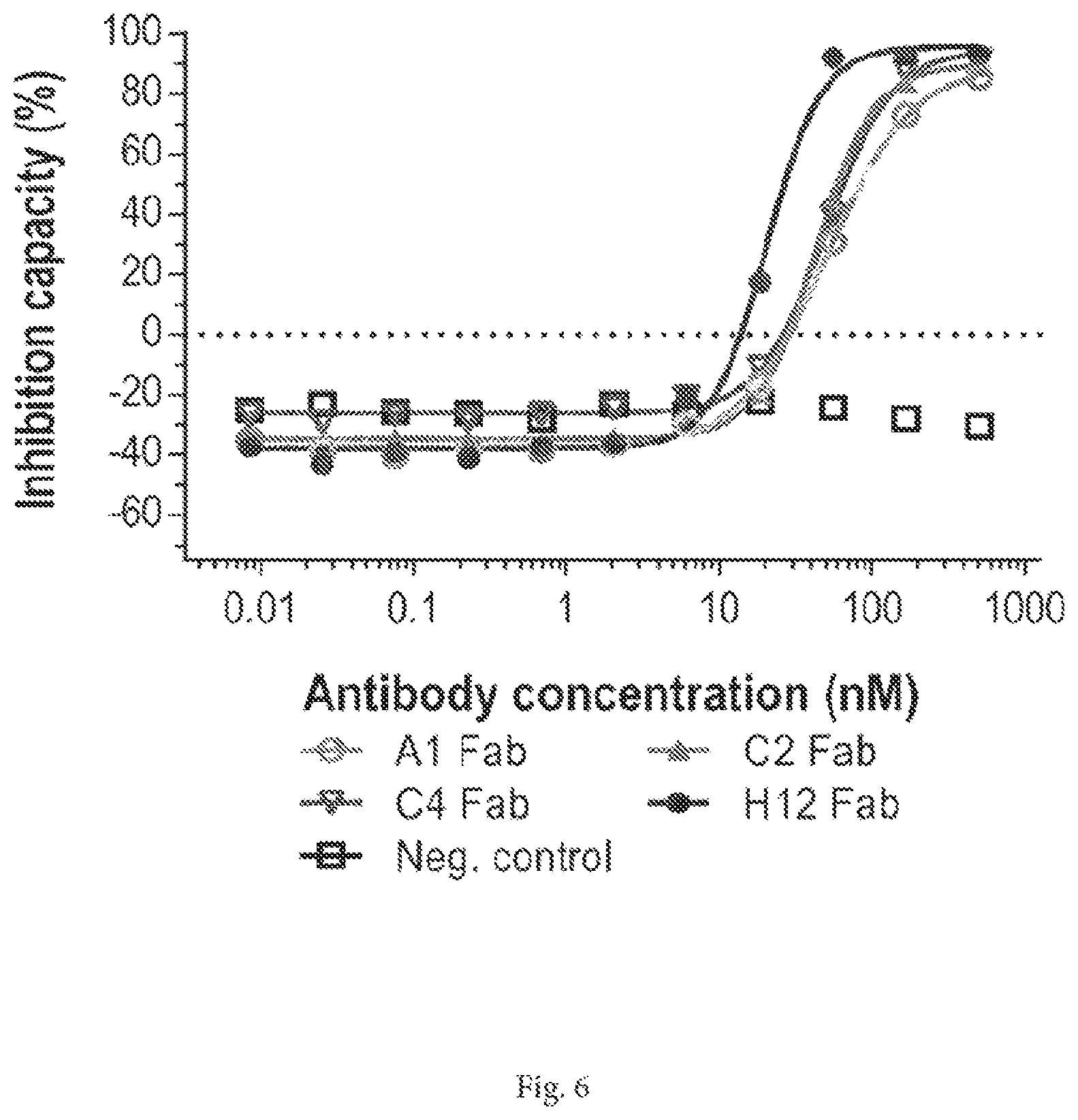 Patent US12472252 Figure 12 – Anti-PD-L1 antibodies