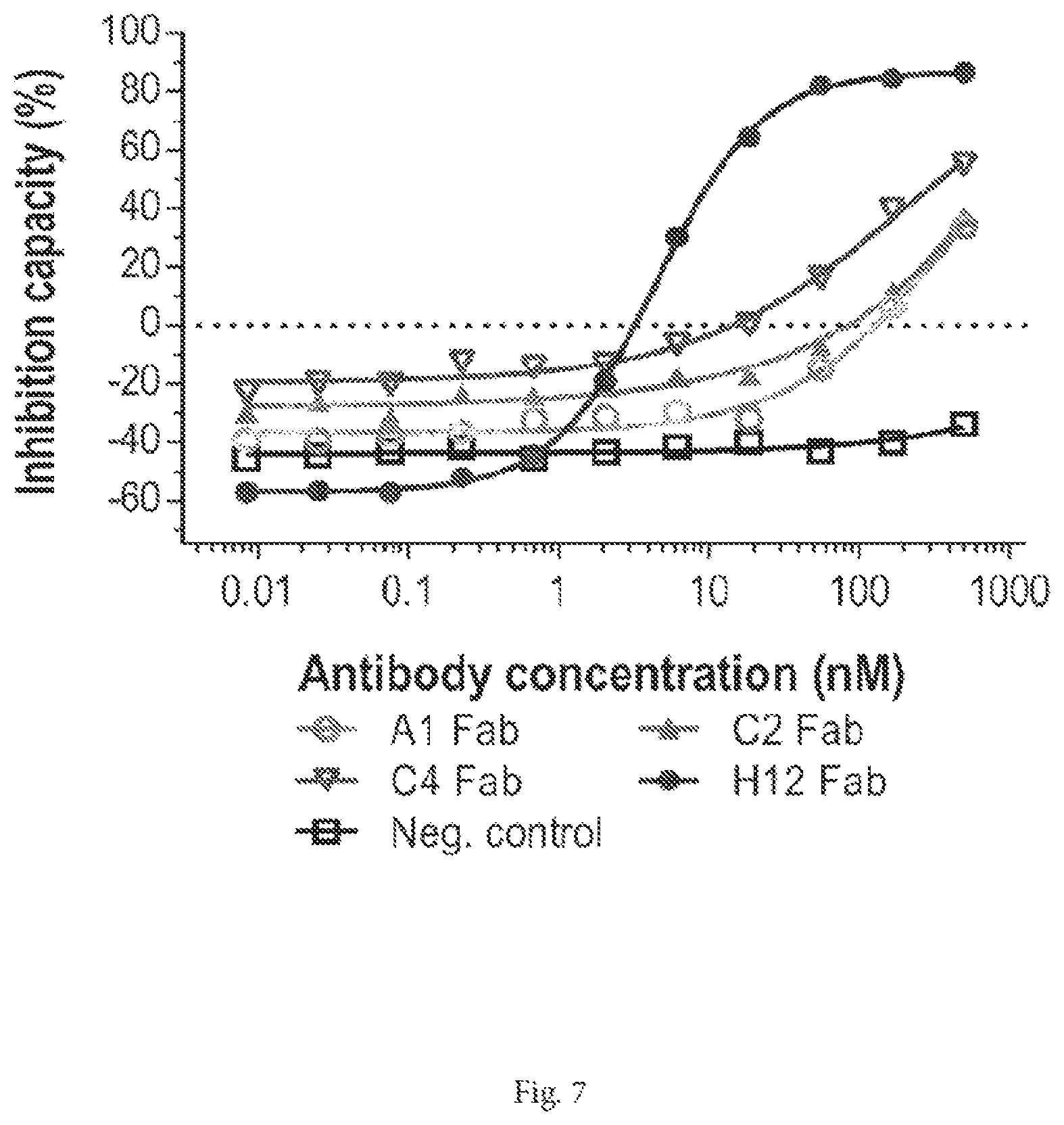 Patent US12472252 Figure 13 – Anti-PD-L1 antibodies