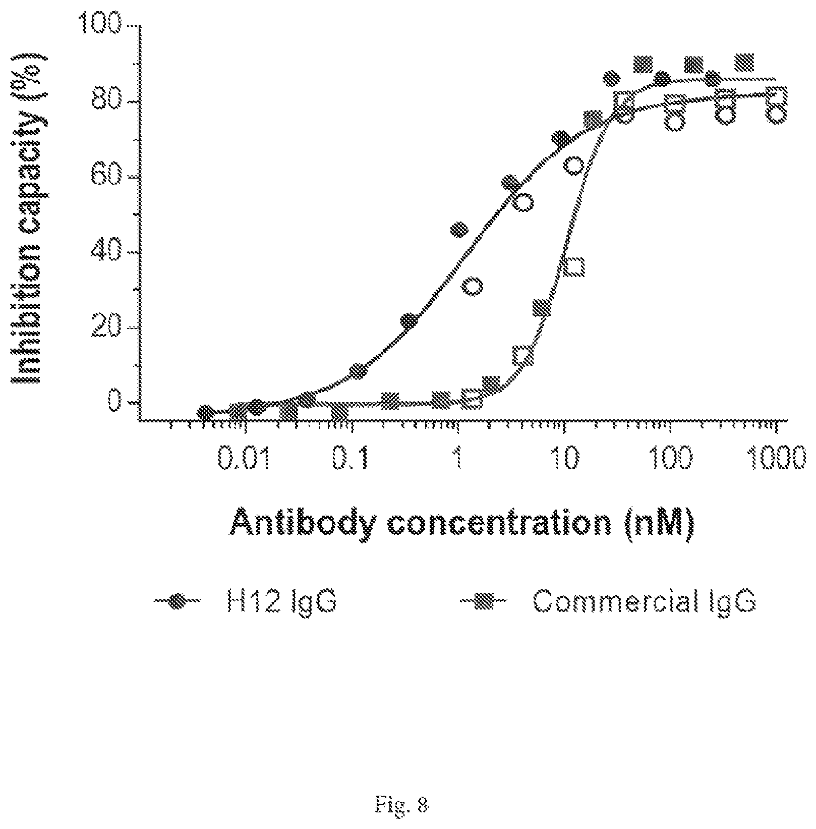 Patent US12472252 Figure 14 – Anti-PD-L1 antibodies