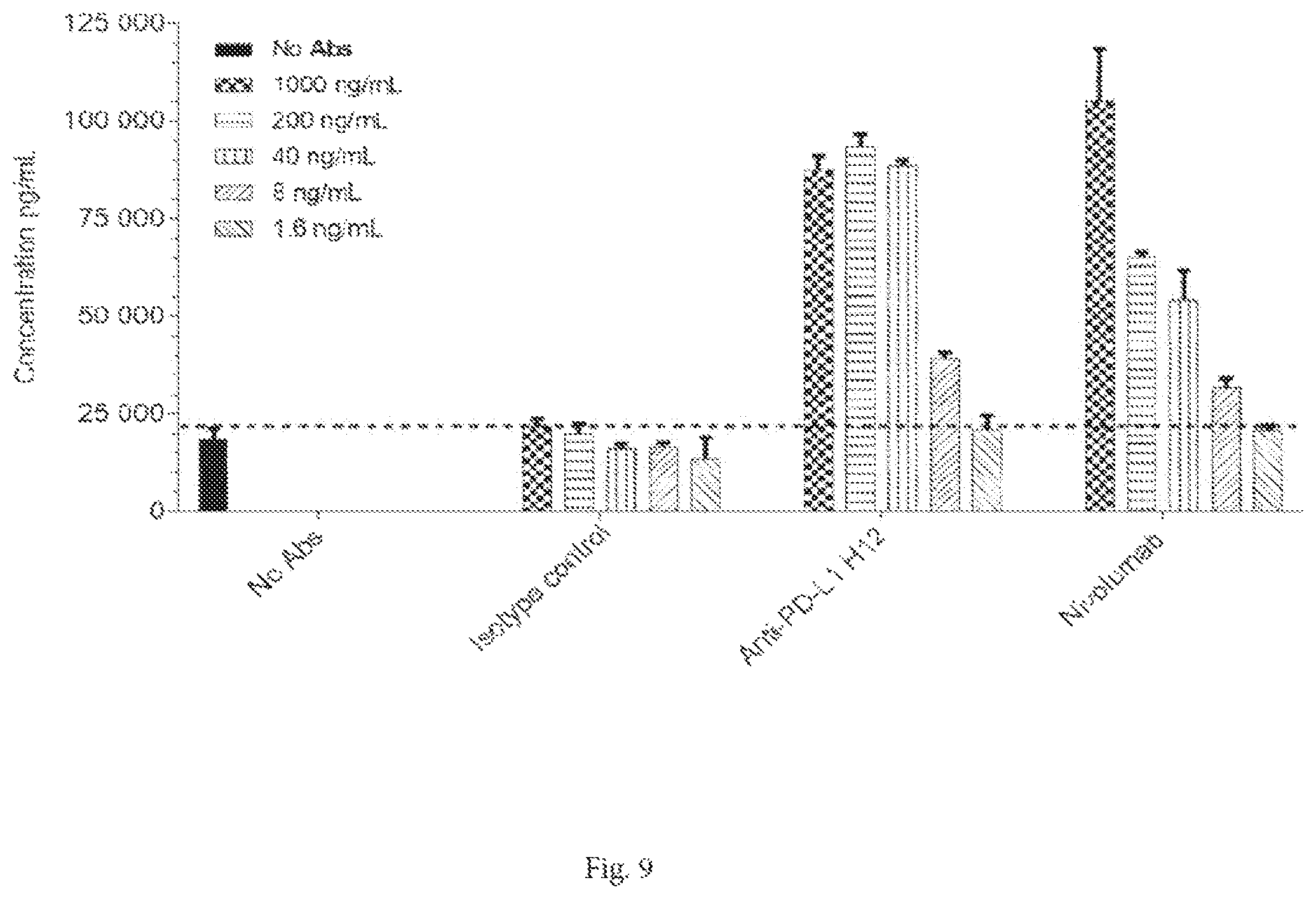 Patent US12472252 Figure 15 – Anti-PD-L1 antibodies