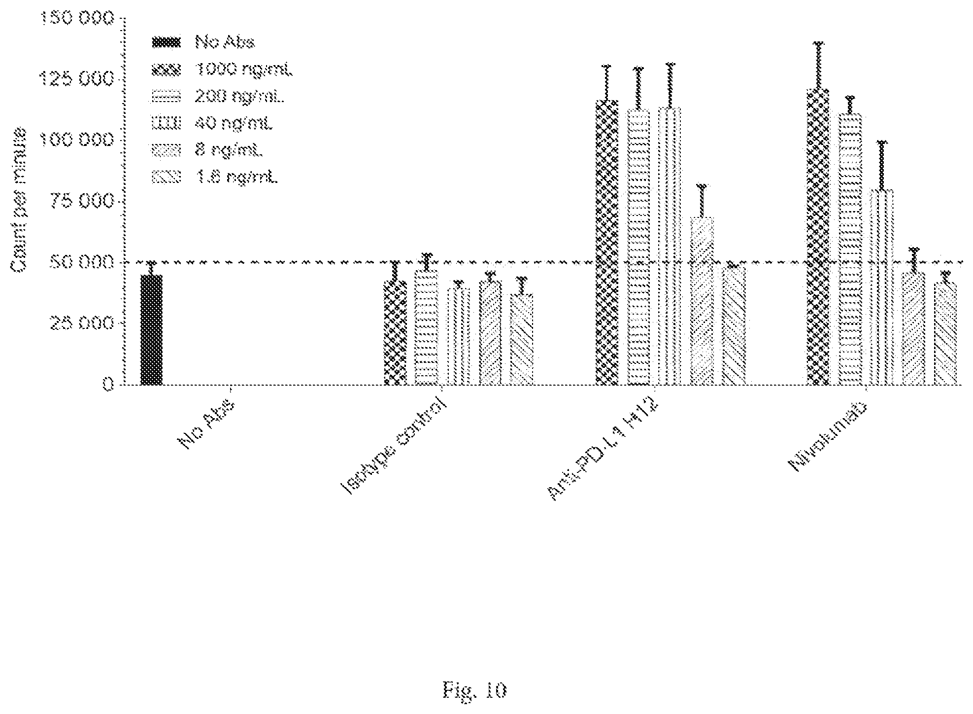Patent US12472252 Figure 16 – Anti-PD-L1 antibodies