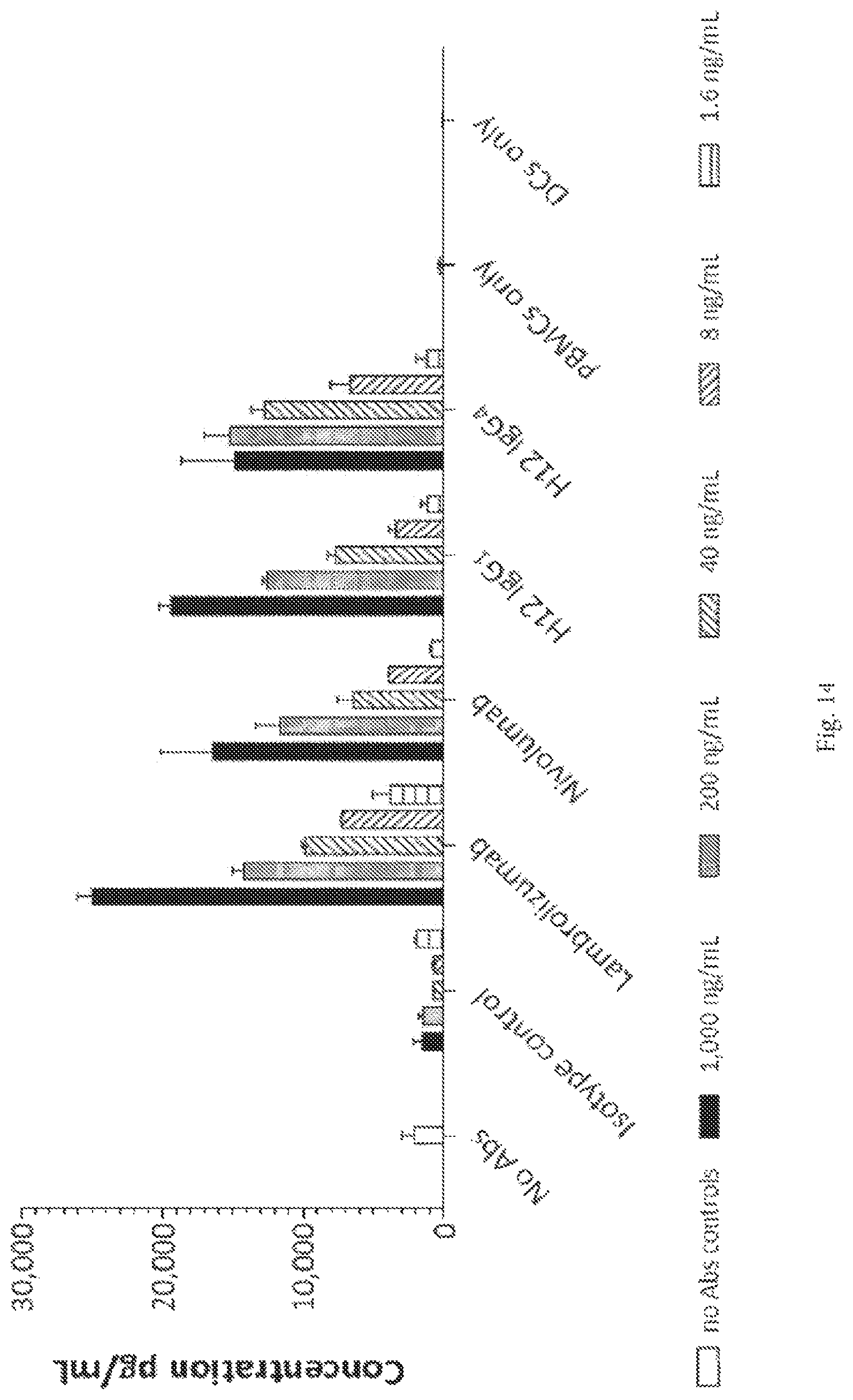 Patent US12472252 Figure 20 – Anti-PD-L1 antibodies