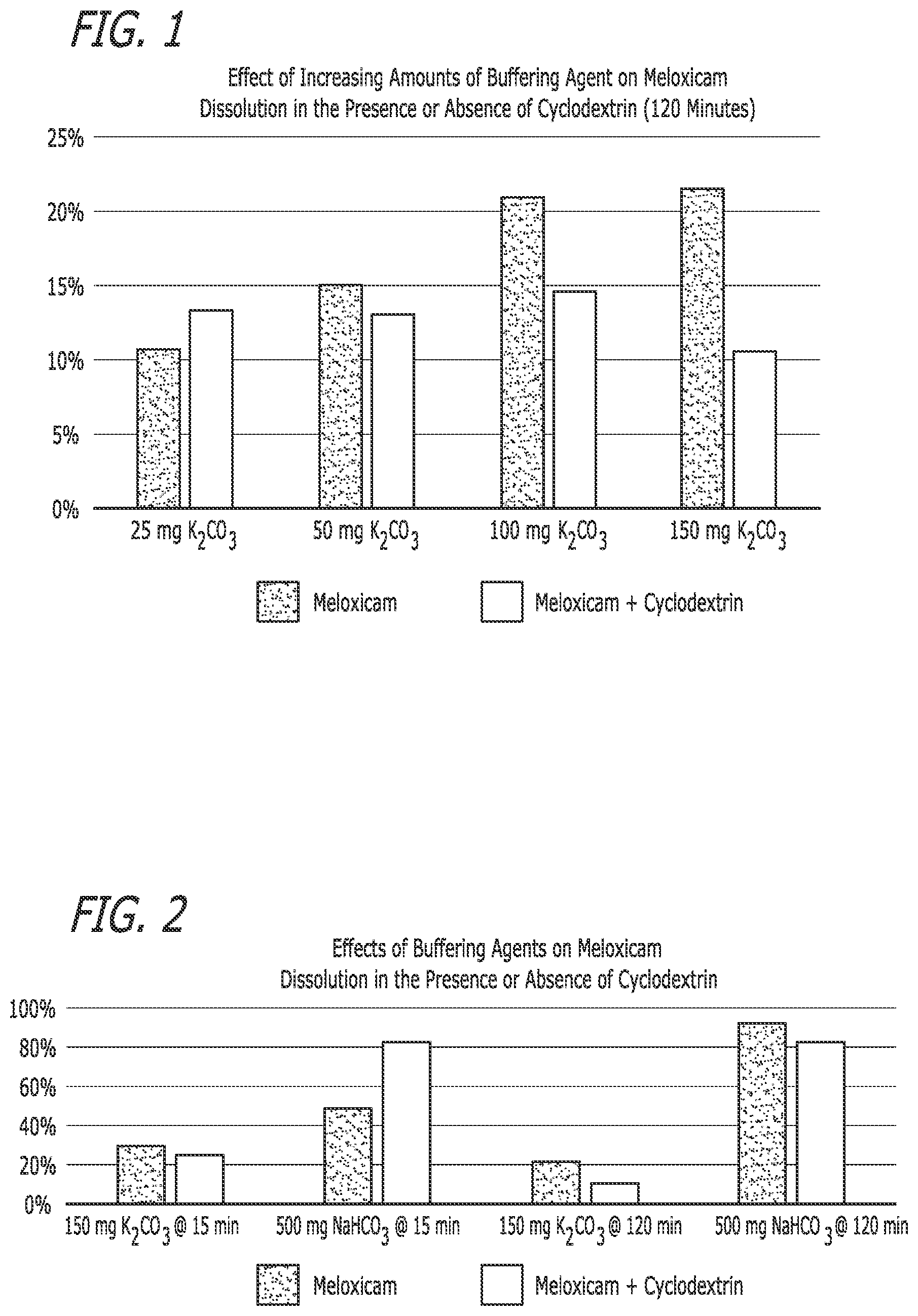 Patent US12472255 Figure 1 – Pharmaceutical compositions comprising meloxicam