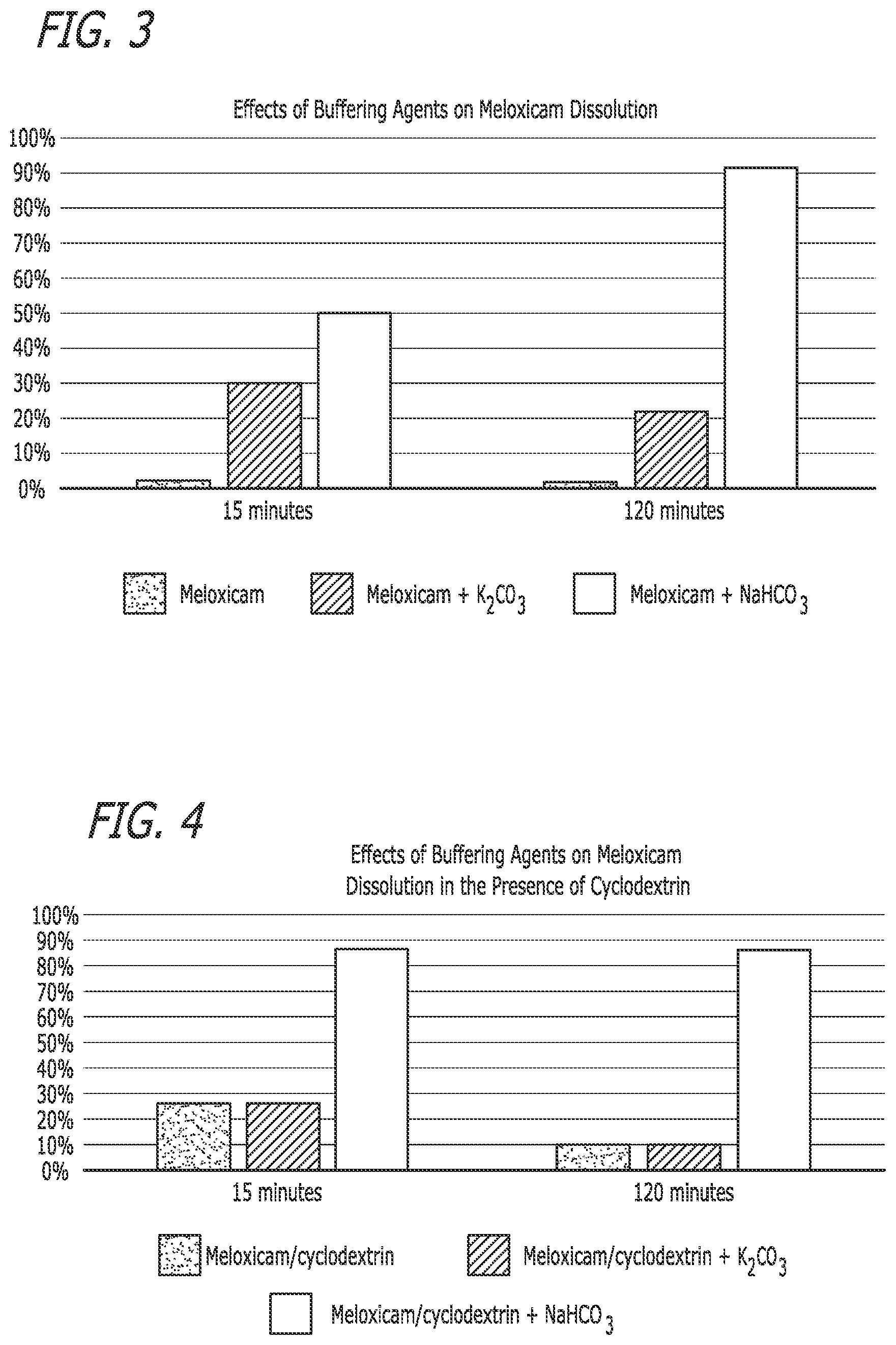 Patent US12472255 Figure 2 – Pharmaceutical compositions comprising meloxicam