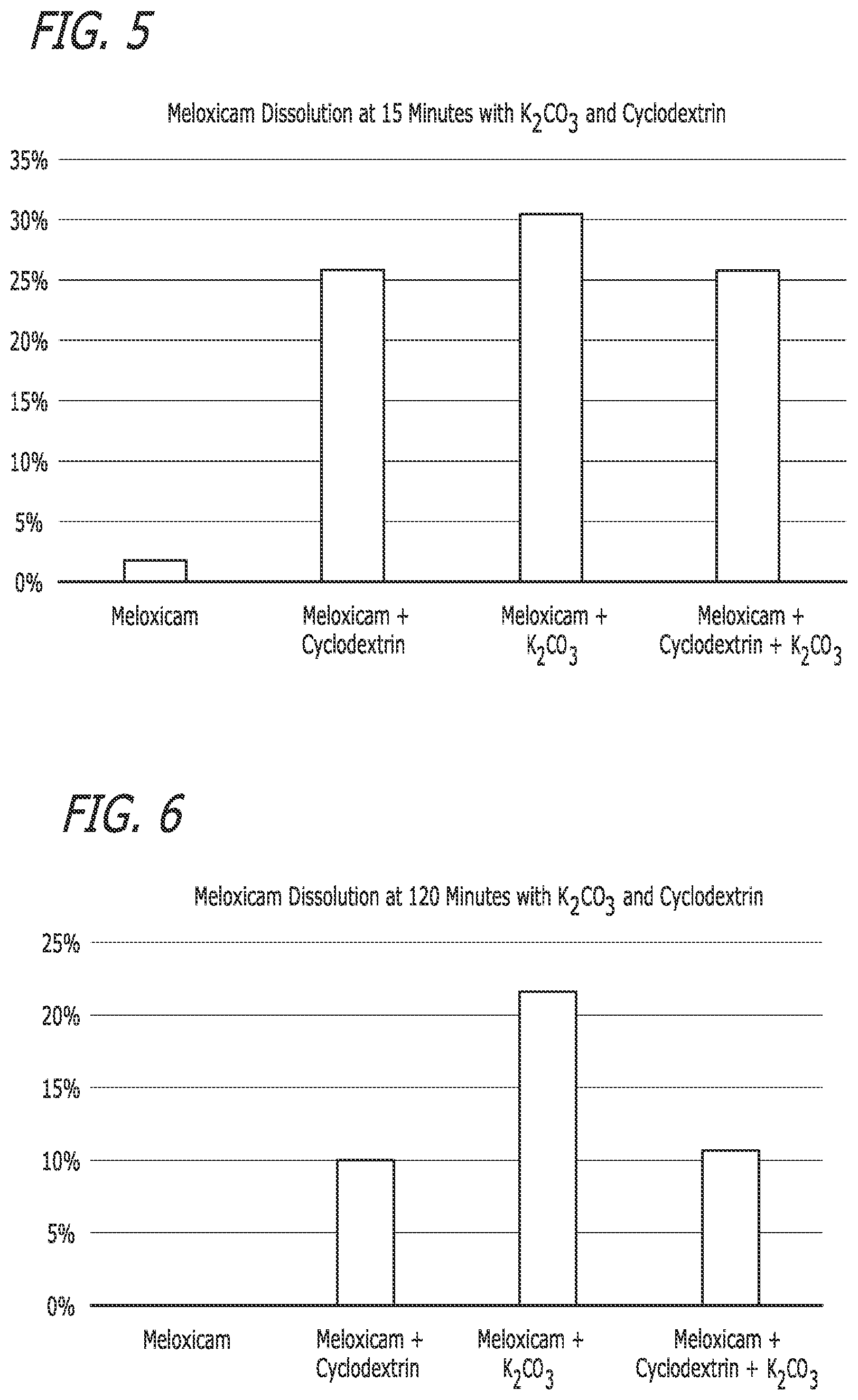 Patent US12472255 Figure 3 – Pharmaceutical compositions comprising meloxicam