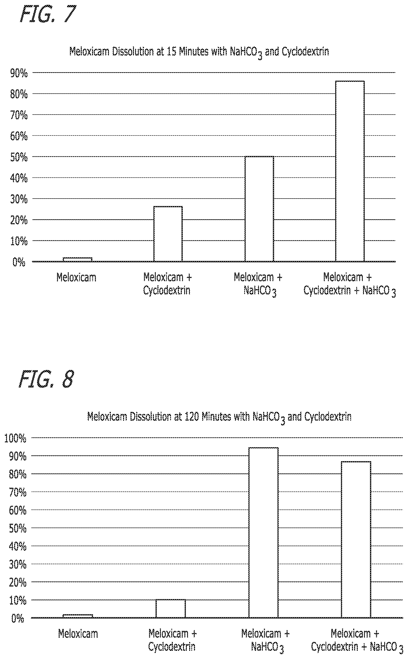 Patent US12472255 Figure 4 – Pharmaceutical compositions comprising meloxicam
