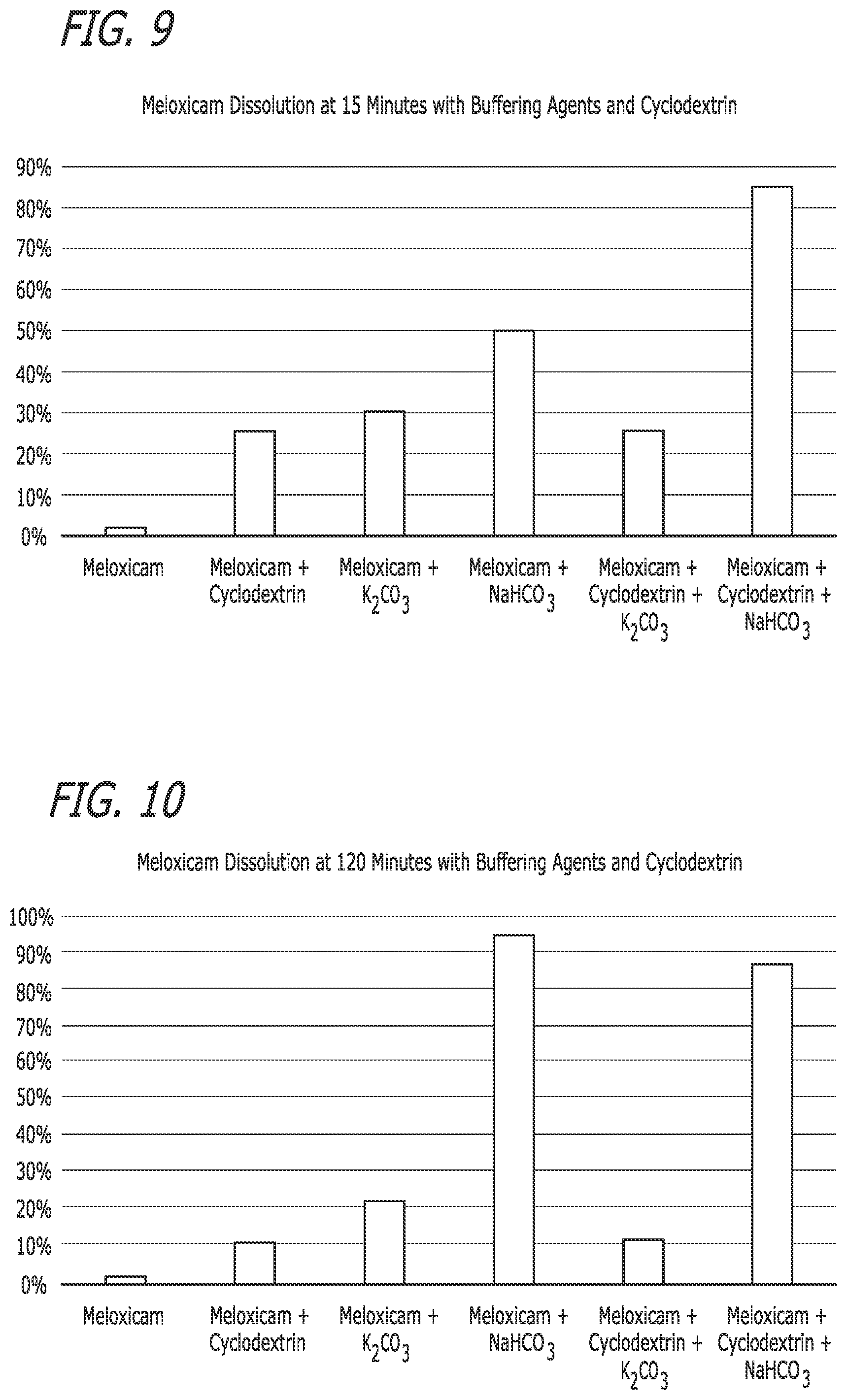 Patent US12472255 Figure 5 – Pharmaceutical compositions comprising meloxicam