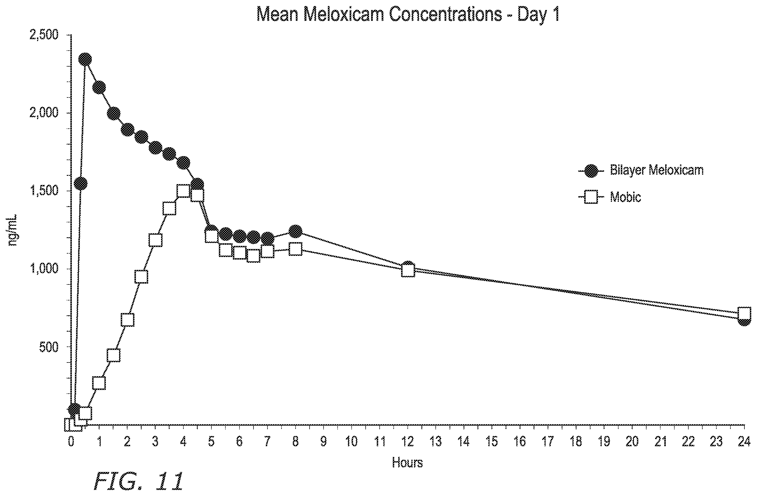 Patent US12472255 Figure 6 – Pharmaceutical compositions comprising meloxicam