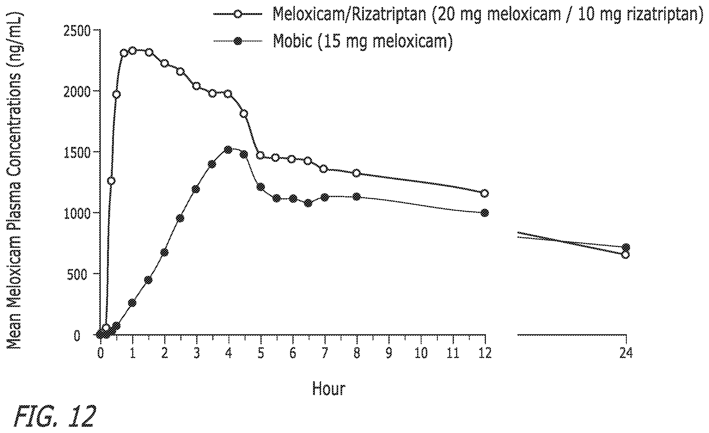 Patent US12472255 Figure 7 – Pharmaceutical compositions comprising meloxicam