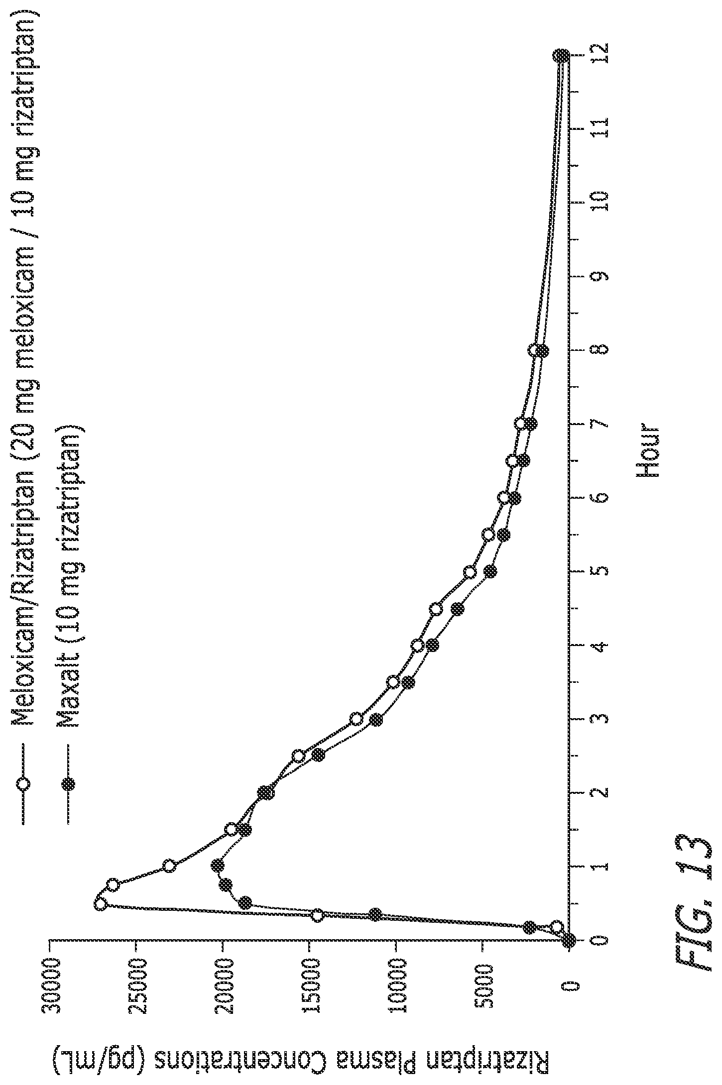 Patent US12472255 Figure 8 – Pharmaceutical compositions comprising meloxicam