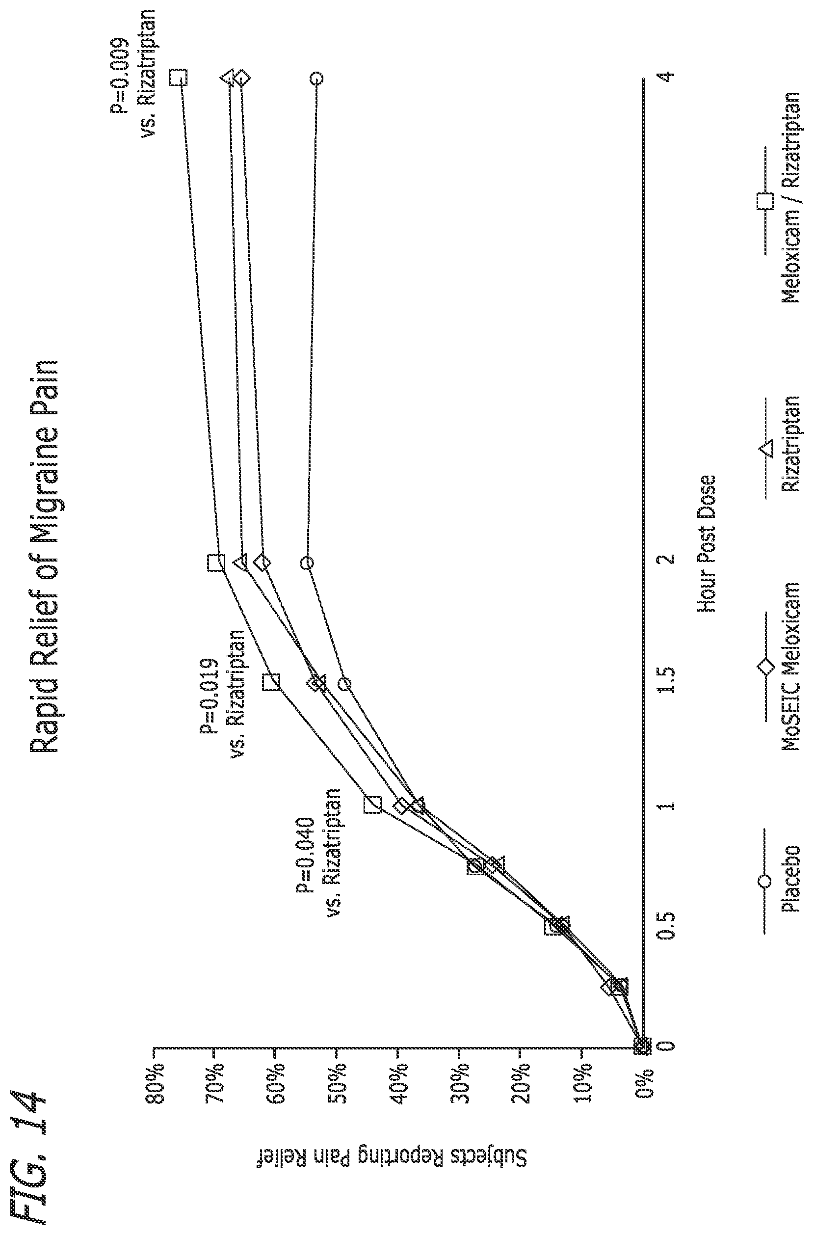 Patent US12472255 Figure 9 – Pharmaceutical compositions comprising meloxicam