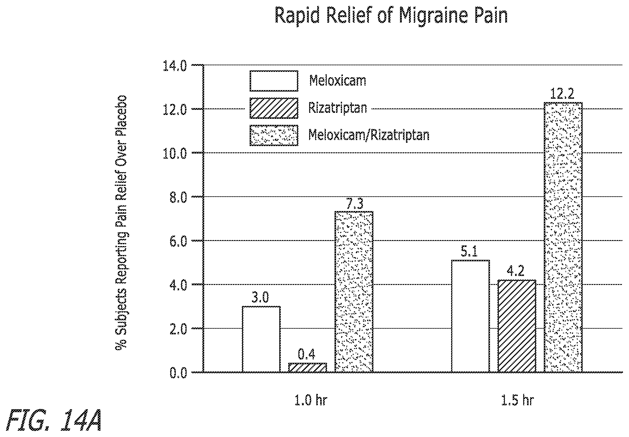 Patent US12472255 Figure 10 – Pharmaceutical compositions comprising meloxicam