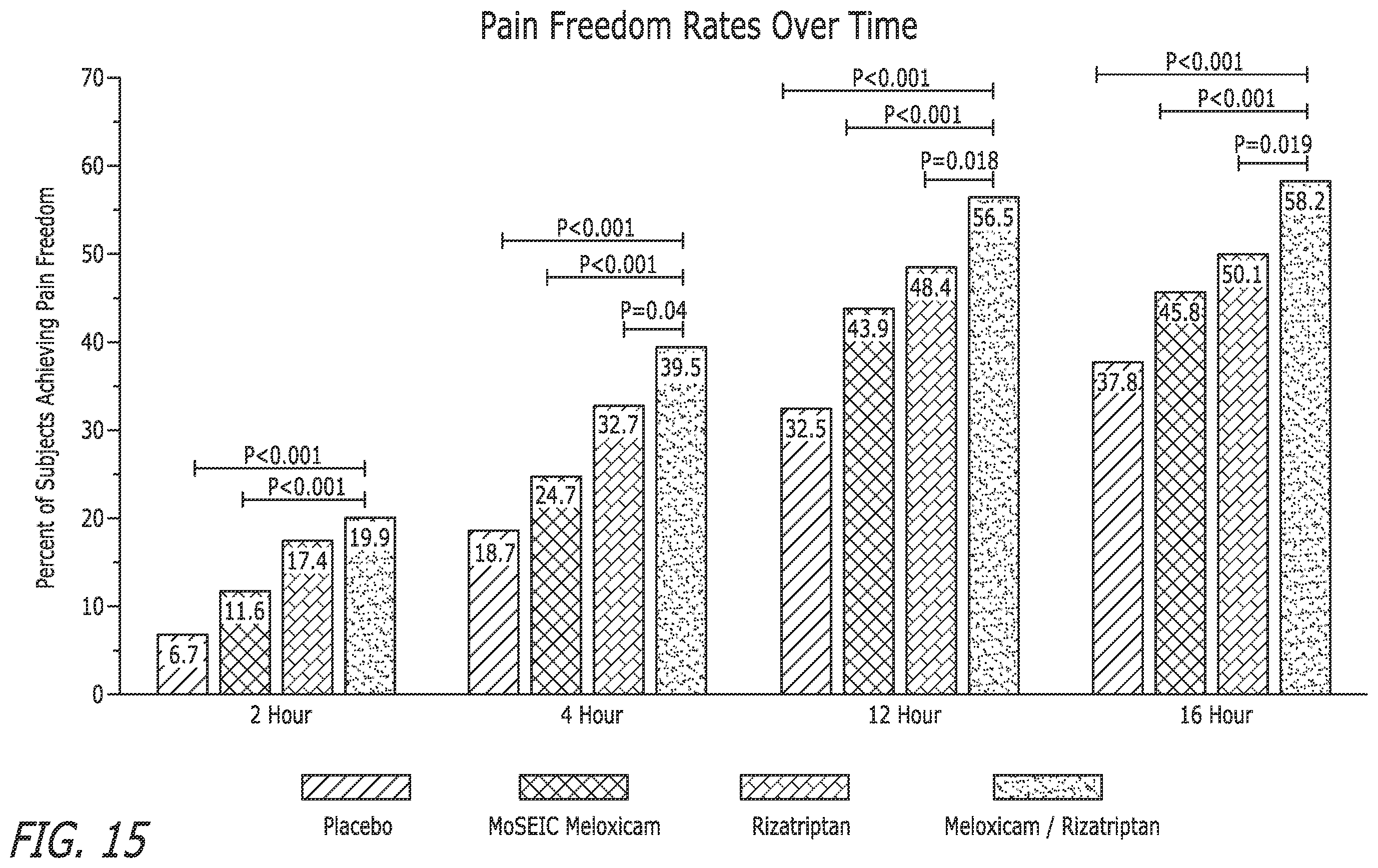 Patent US12472255 Figure 11 – Pharmaceutical compositions comprising meloxicam