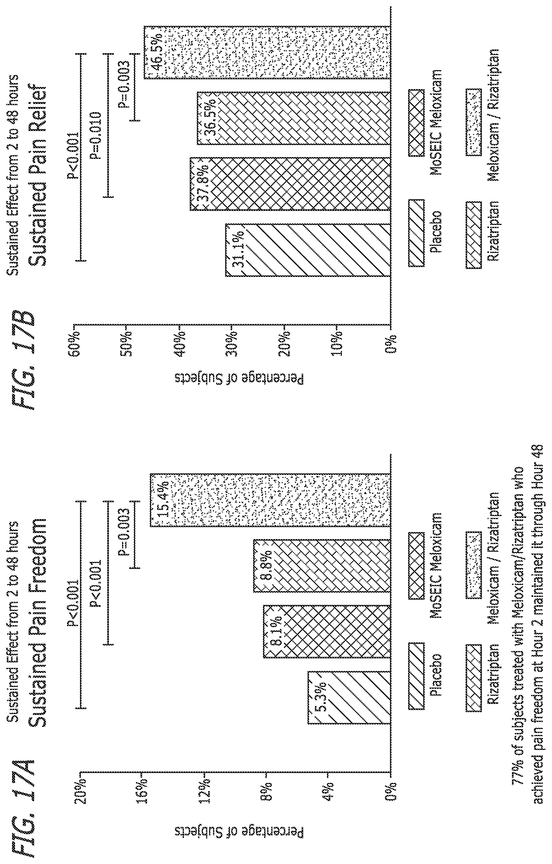 Patent US12472255 Figure 13 – Pharmaceutical compositions comprising meloxicam
