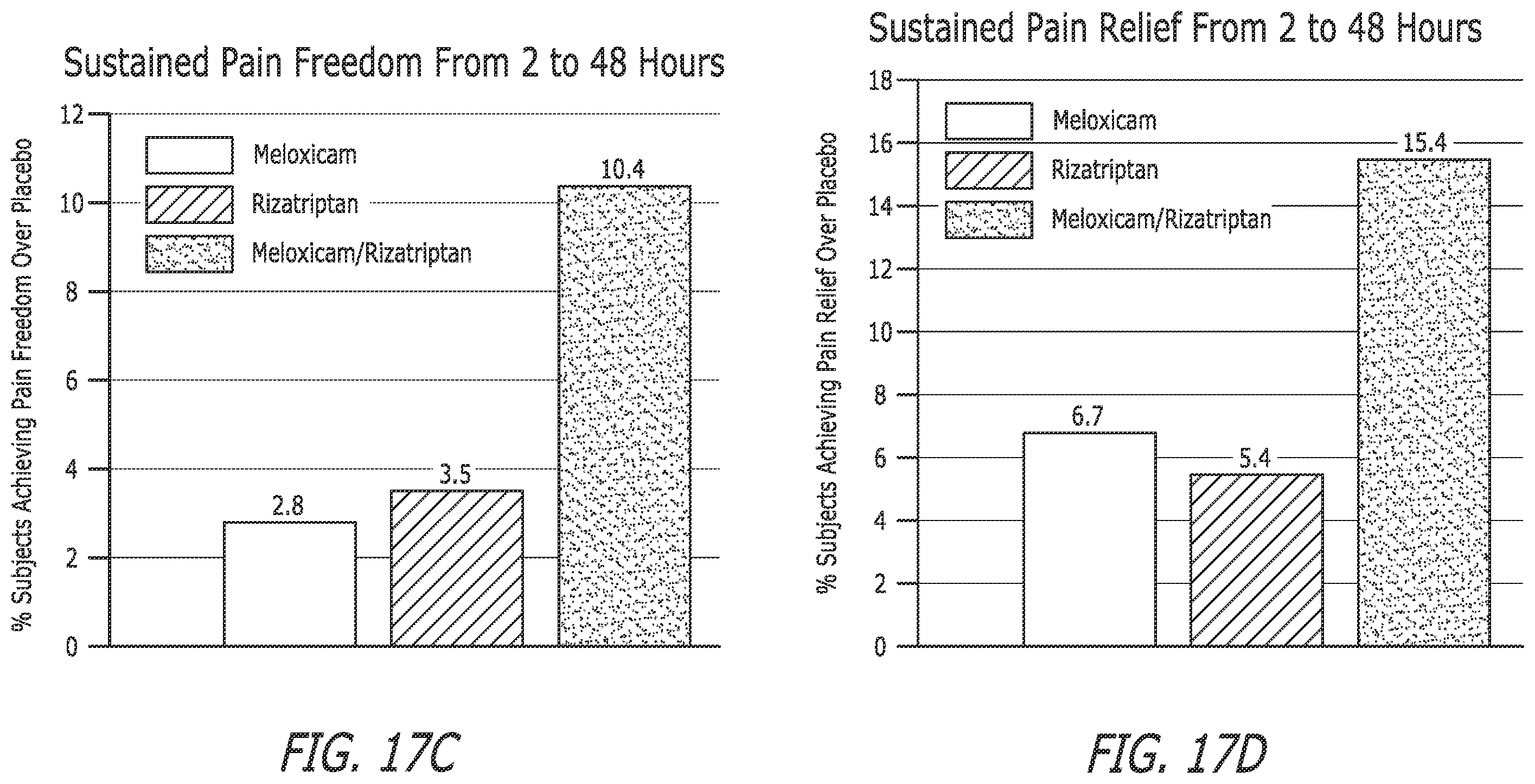 Patent US12472255 Figure 14 – Pharmaceutical compositions comprising meloxicam