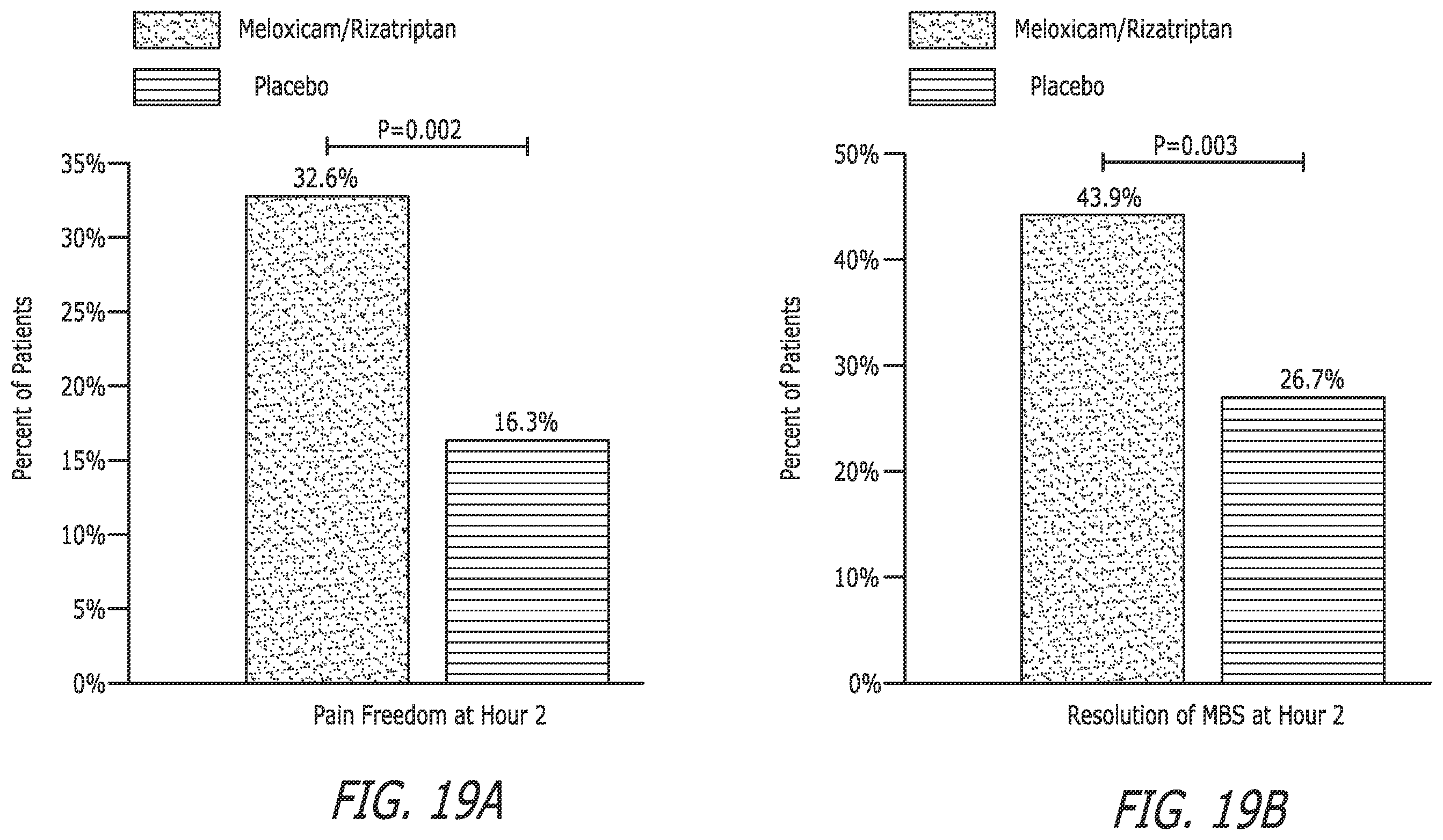 Patent US12472255 Figure 16 – Pharmaceutical compositions comprising meloxicam