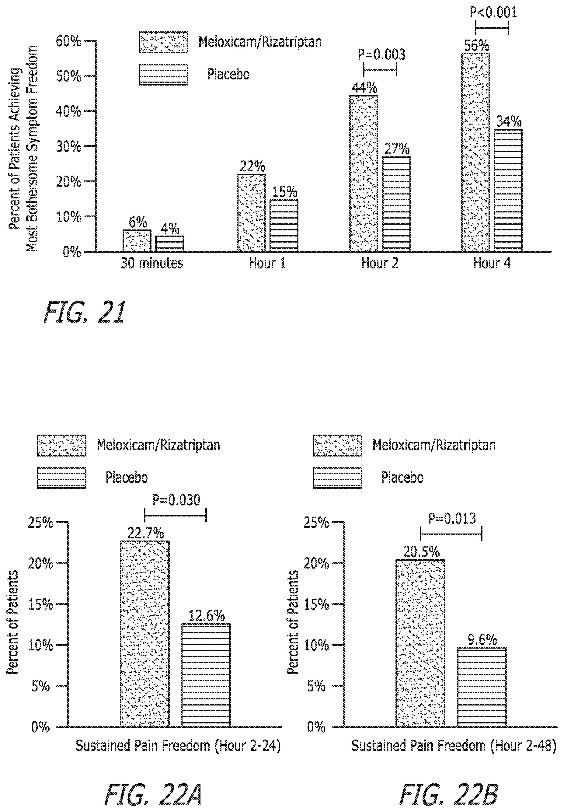 Patent US12472255 Figure 18 – Pharmaceutical compositions comprising meloxicam