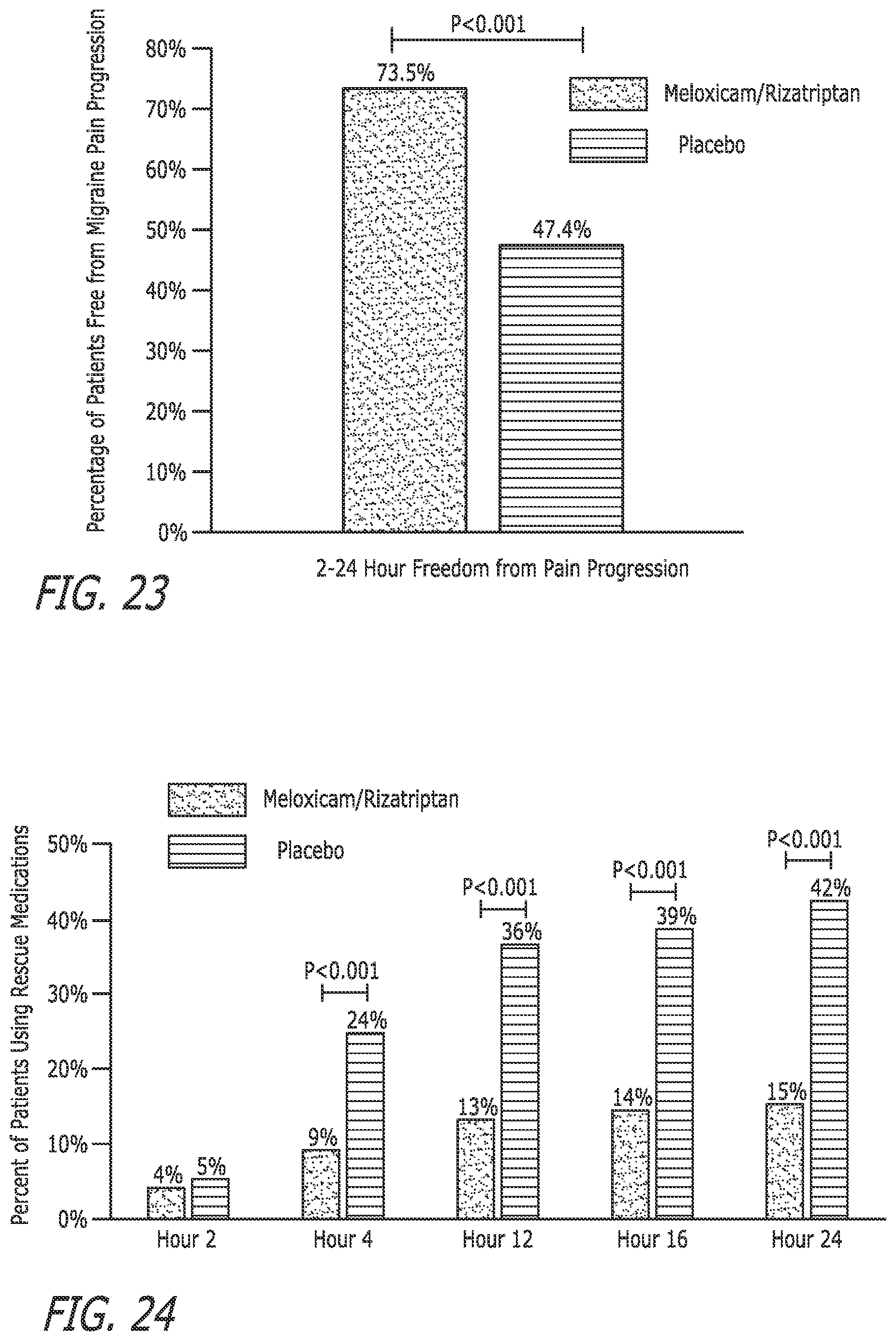 Patent US12472255 Figure 19 – Pharmaceutical compositions comprising meloxicam