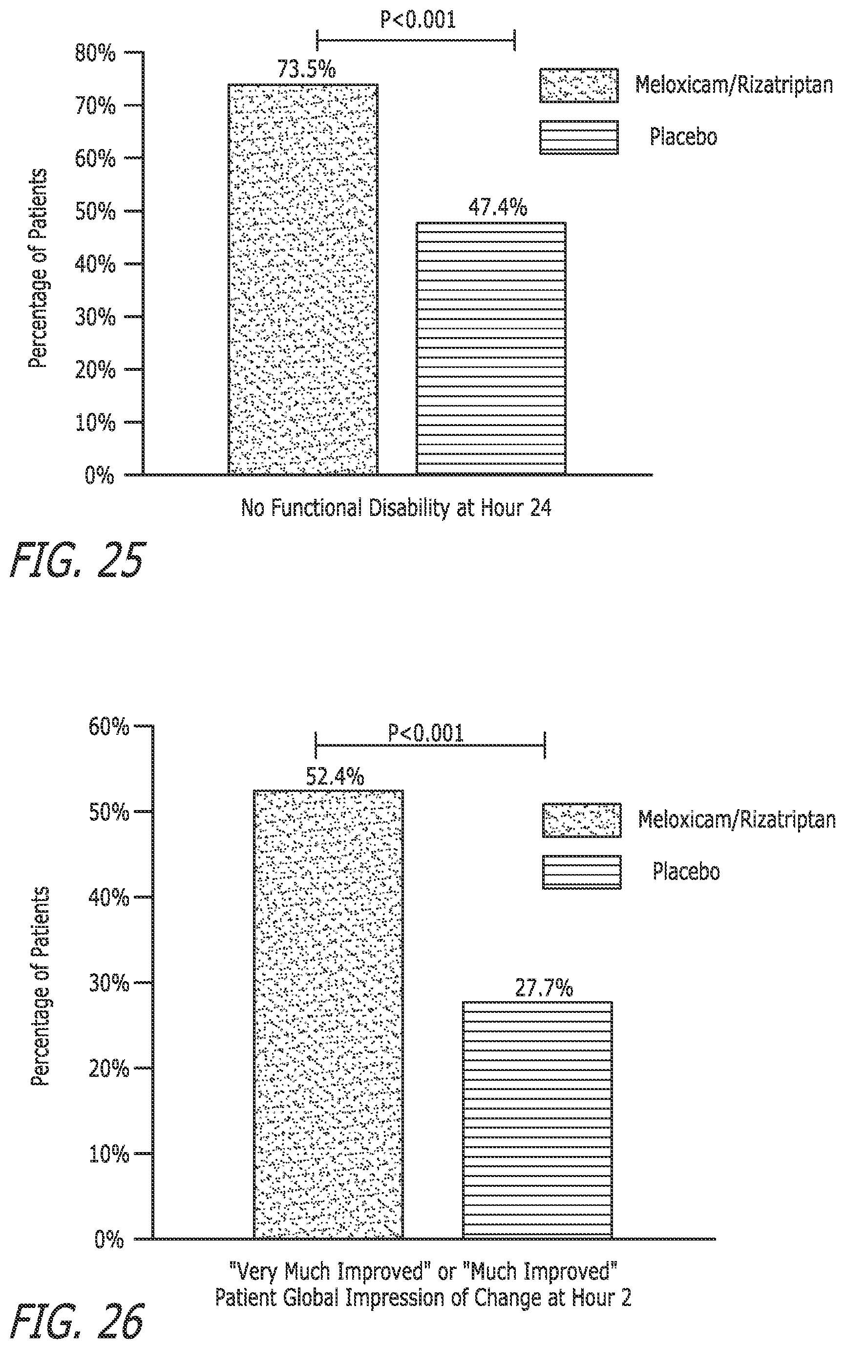 Patent US12472255 Figure 20 – Pharmaceutical compositions comprising meloxicam