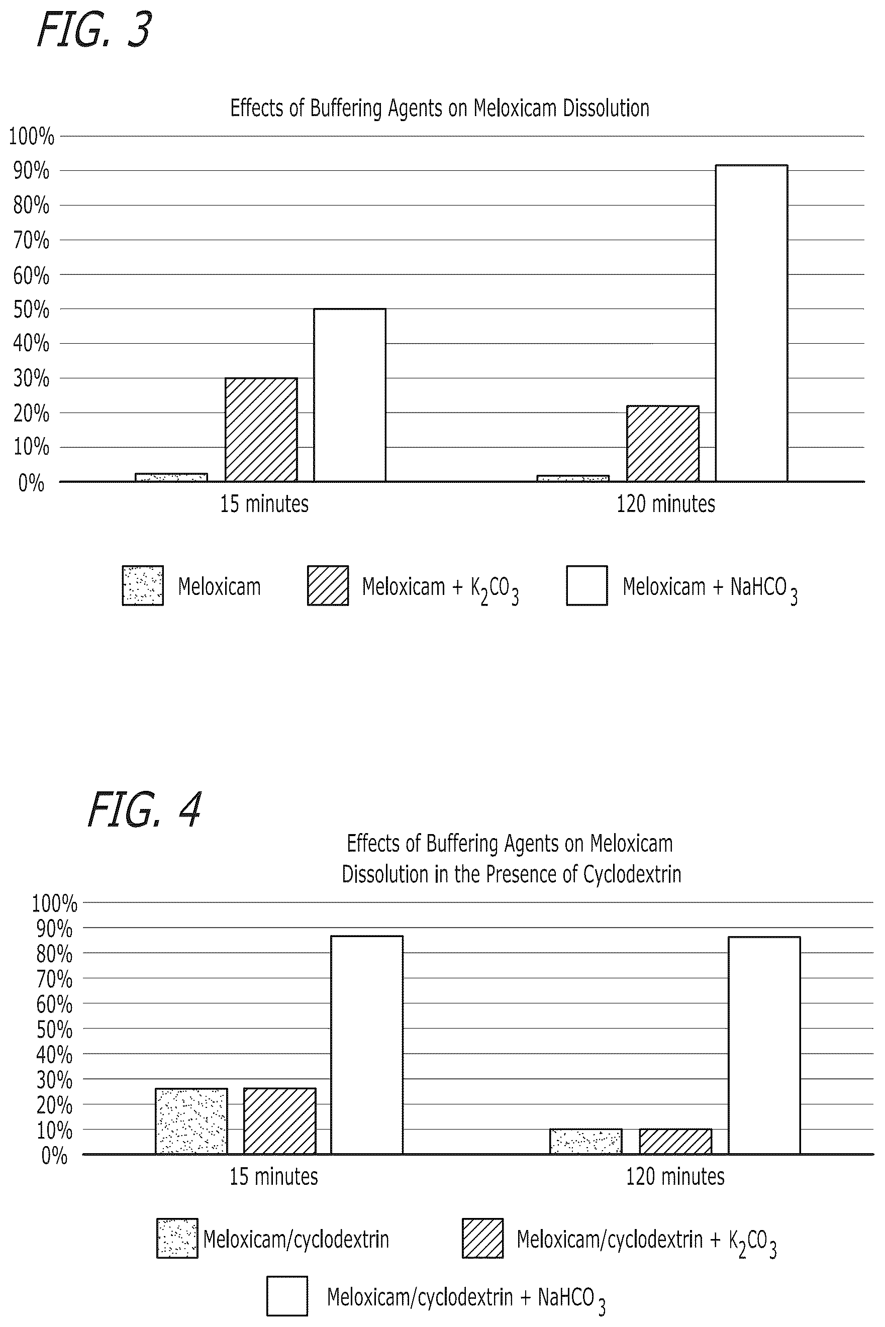 Patent US12472256 Figure 2 – Pharmaceutical compositions comprising meloxicam