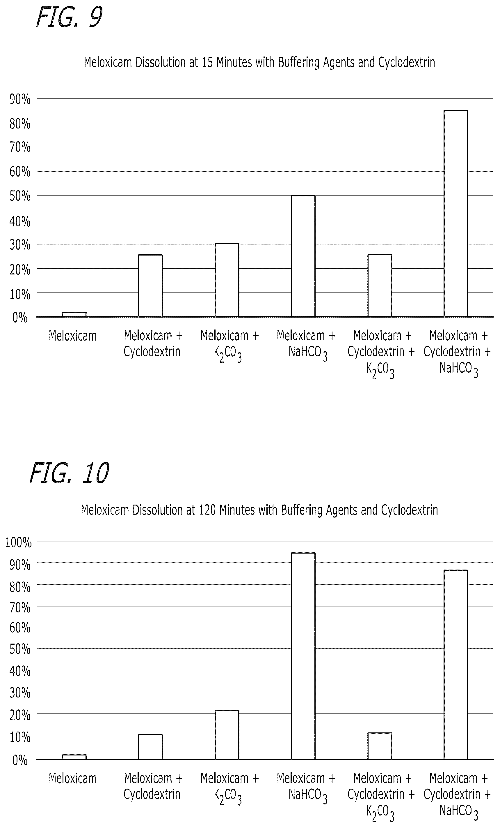 Patent US12472256 Figure 5 – Pharmaceutical compositions comprising meloxicam