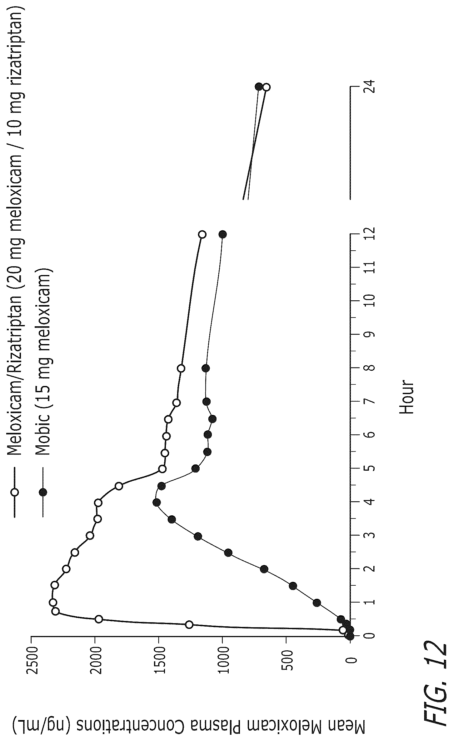 Patent US12472256 Figure 7 – Pharmaceutical compositions comprising meloxicam