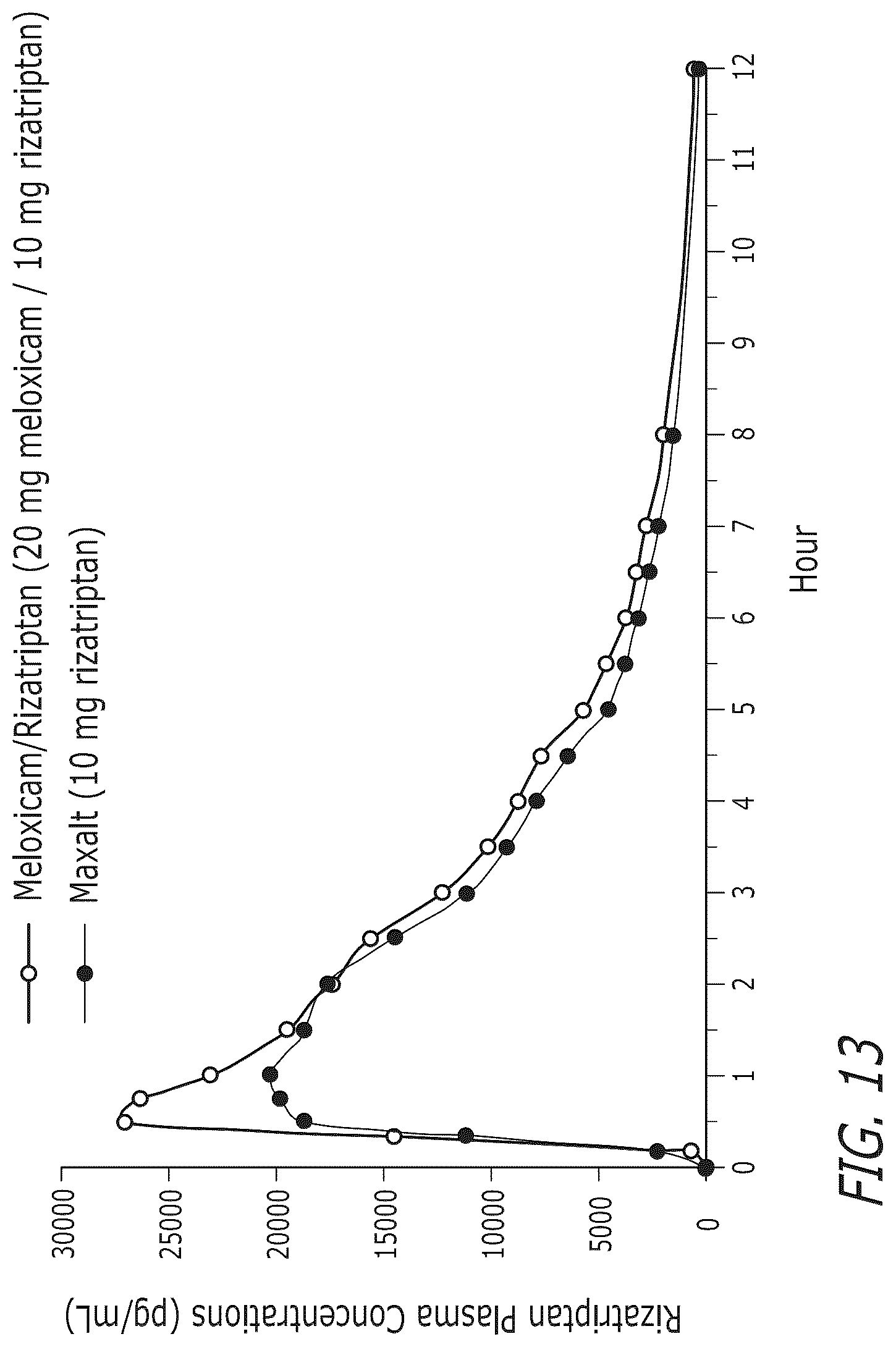Patent US12472256 Figure 8 – Pharmaceutical compositions comprising meloxicam