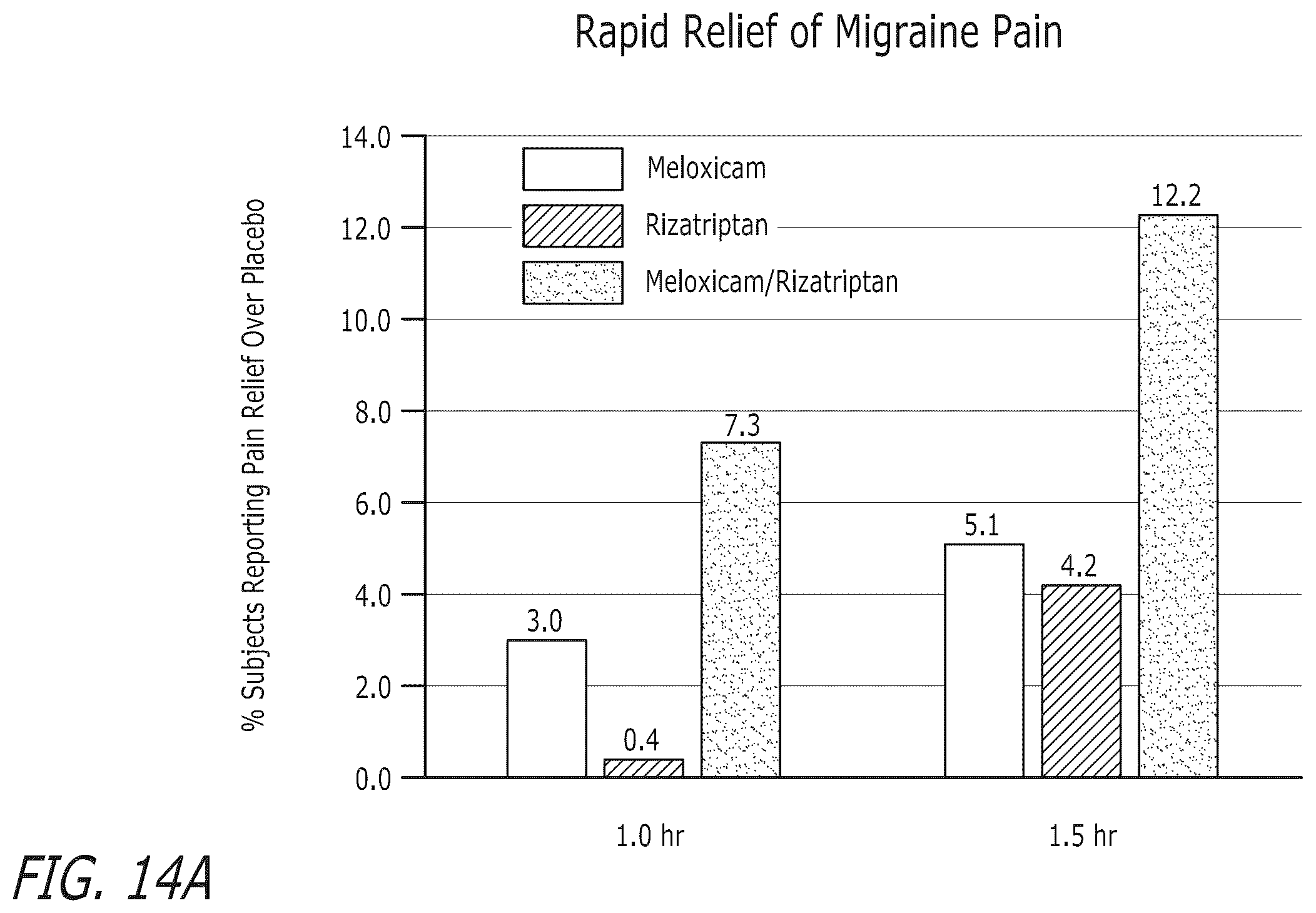 Patent US12472256 Figure 10 – Pharmaceutical compositions comprising meloxicam