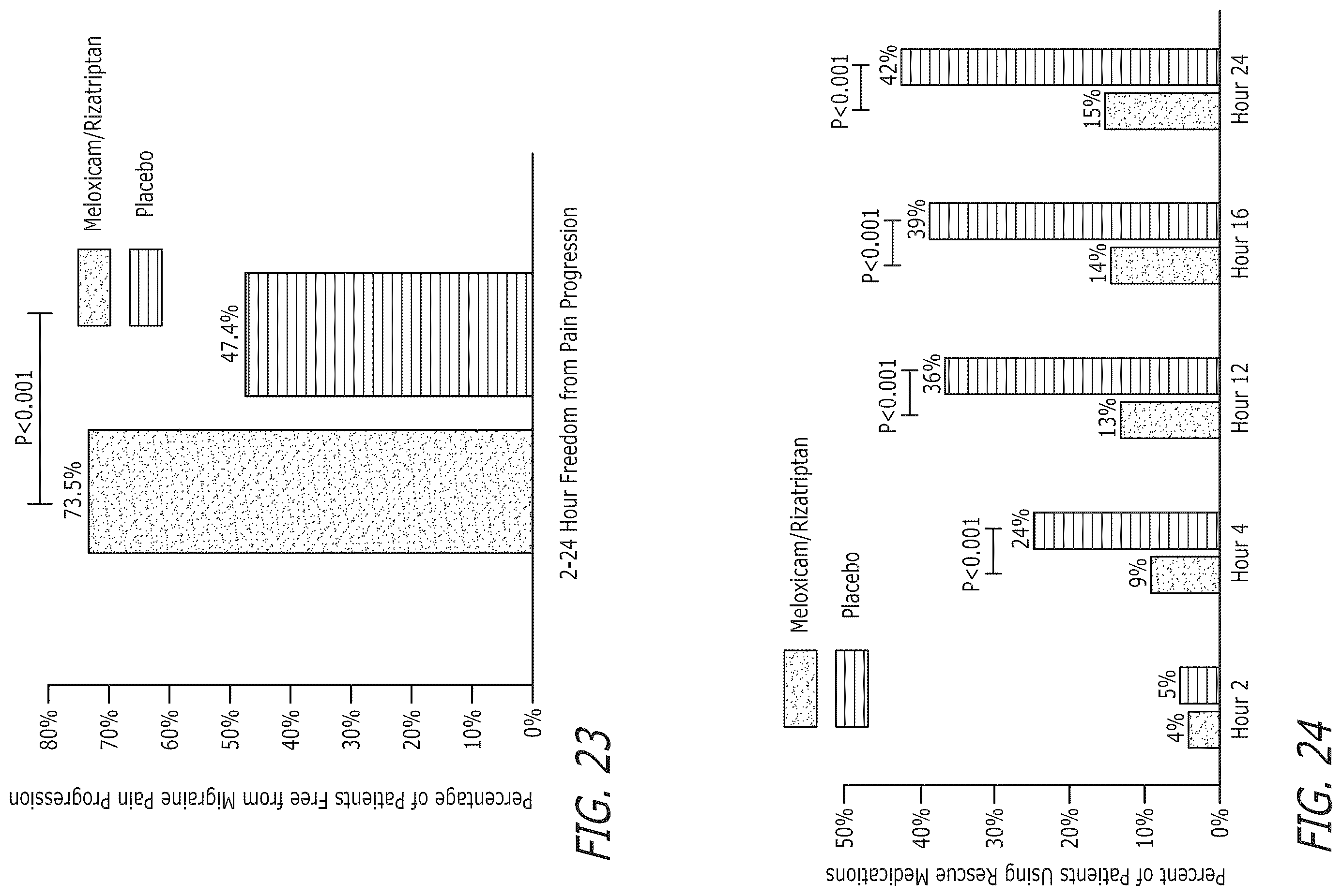 Patent US12472256 Figure 19 – Pharmaceutical compositions comprising meloxicam