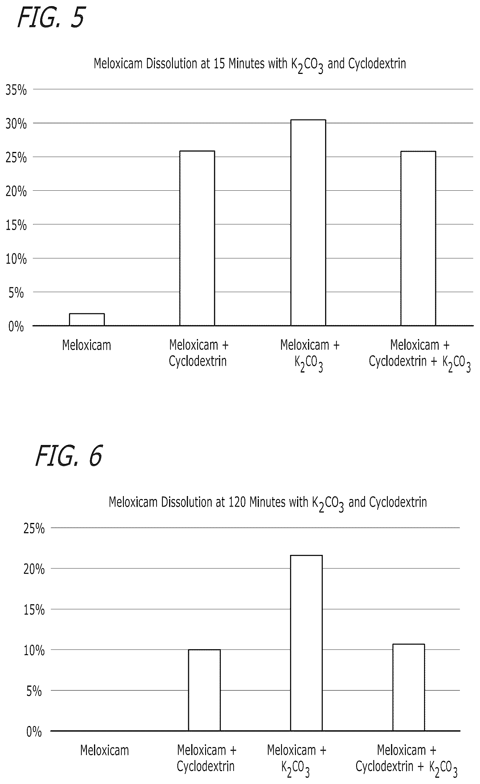 Patent US12472257 Figure 3 – Pharmaceutical compositions comprising meloxicam