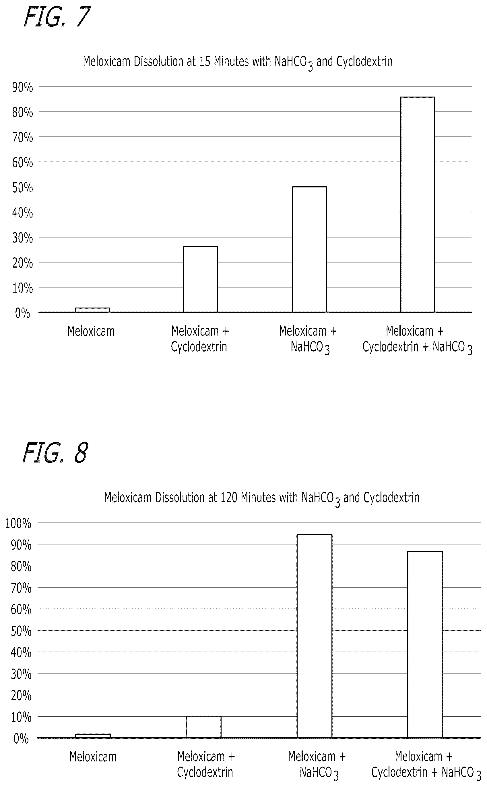 Patent US12472257 Figure 4 – Pharmaceutical compositions comprising meloxicam