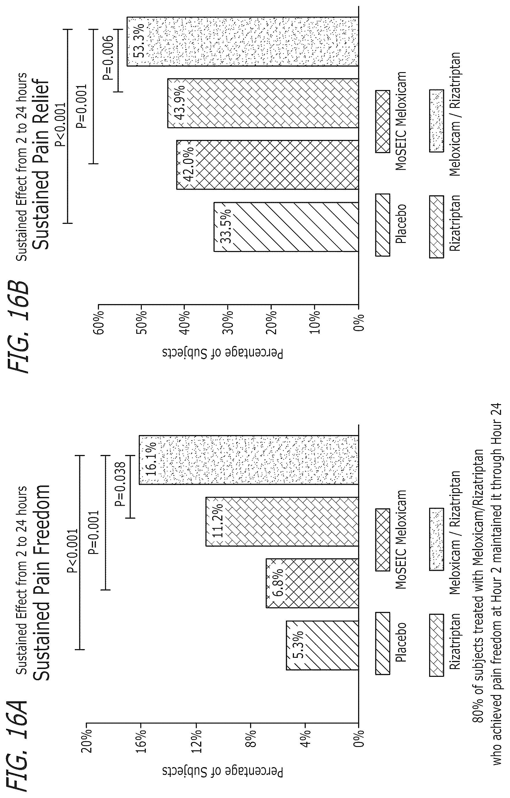 Patent US12472257 Figure 12 – Pharmaceutical compositions comprising meloxicam