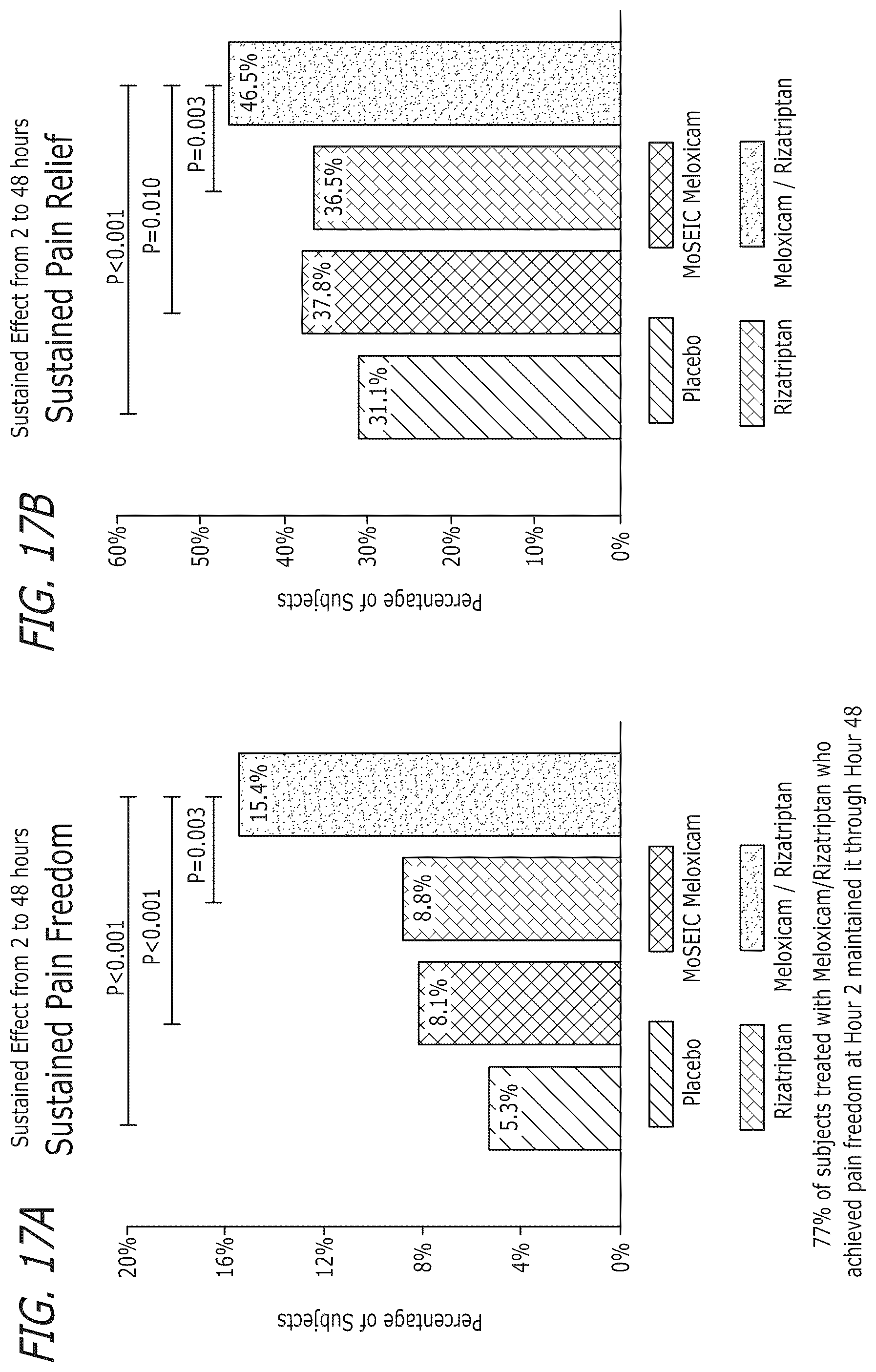 Patent US12472257 Figure 13 – Pharmaceutical compositions comprising meloxicam