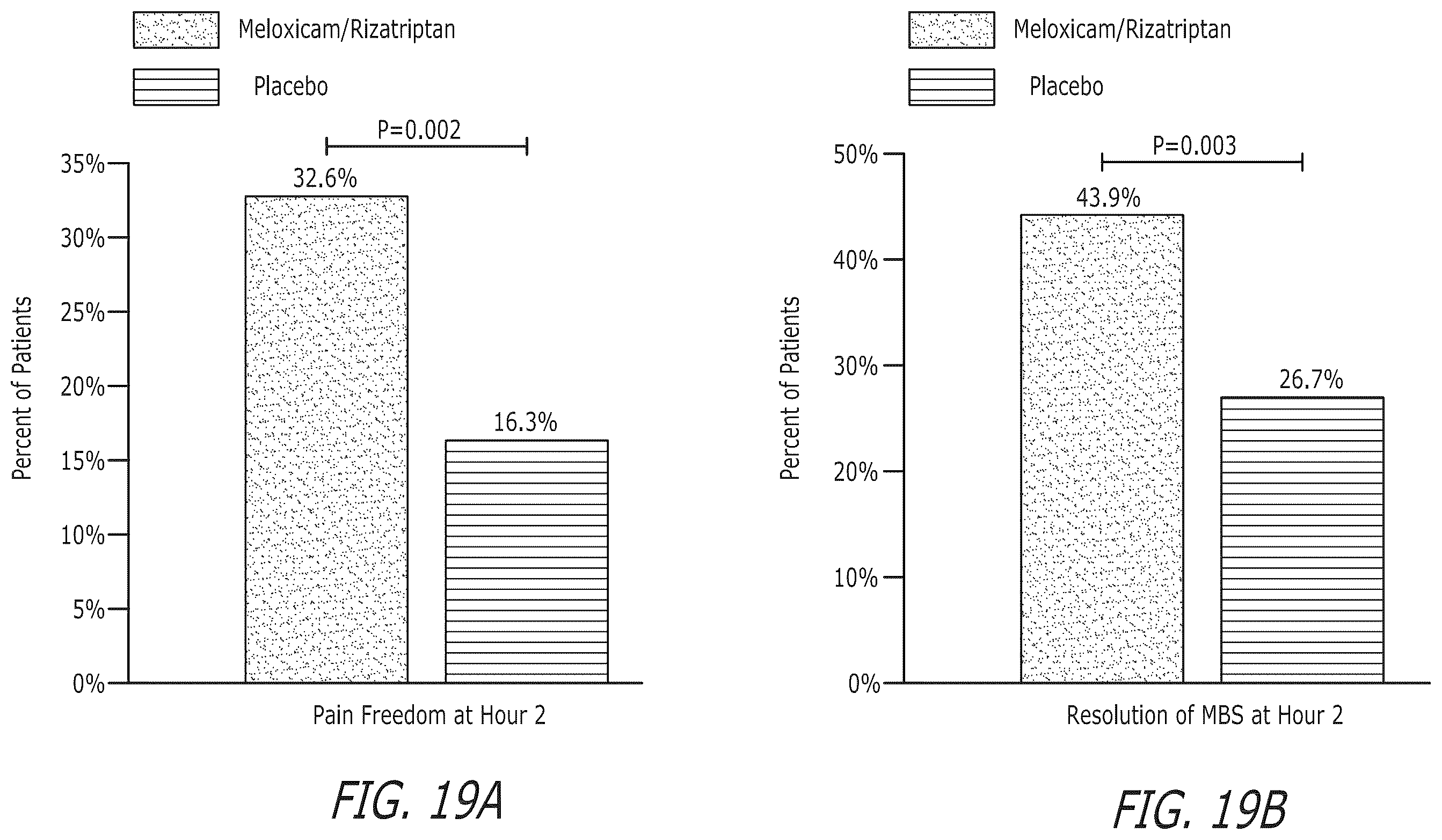 Patent US12472257 Figure 16 – Pharmaceutical compositions comprising meloxicam