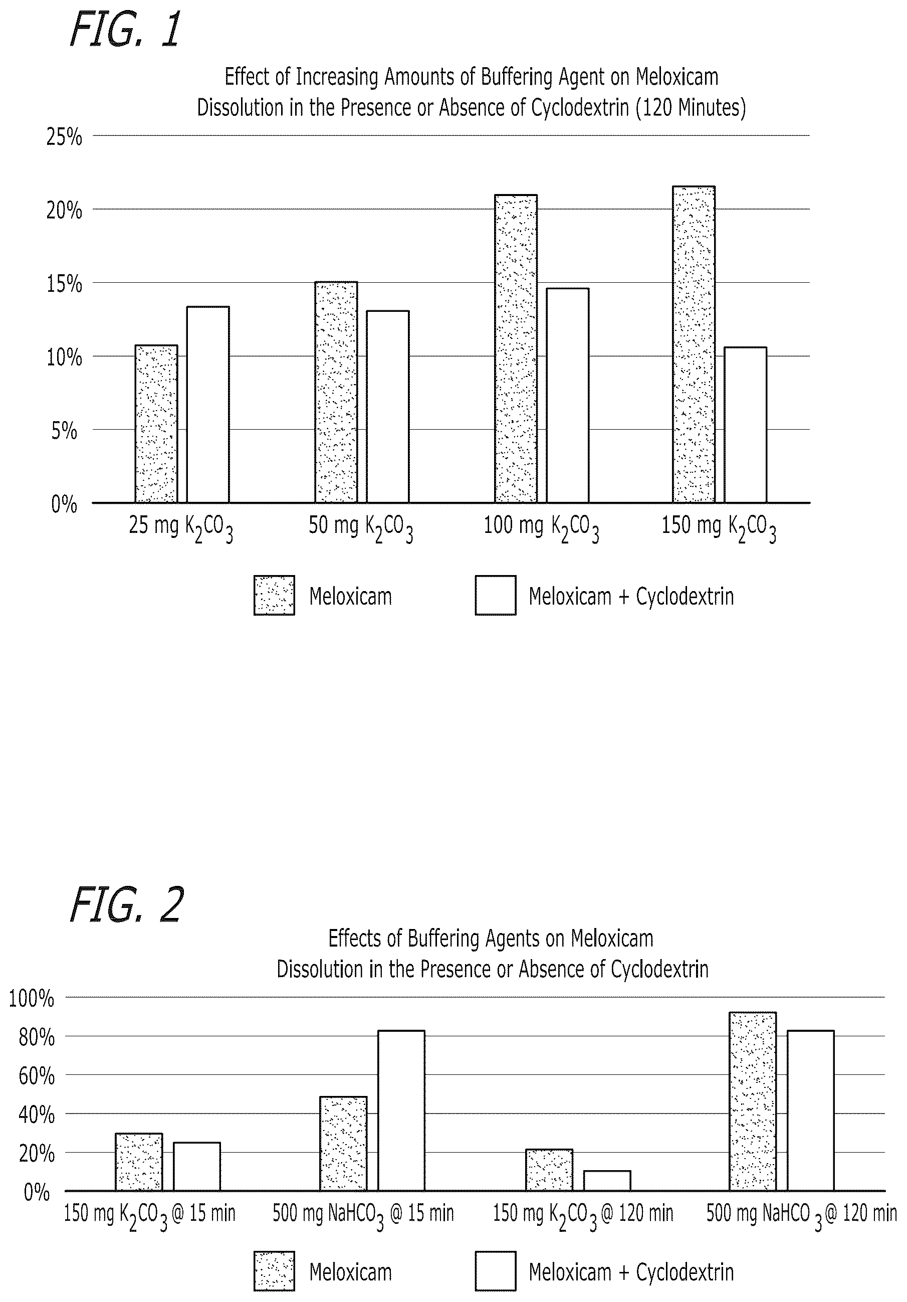 Patent US12472258 — Pharmaceutical compositions comprising meloxicam — Figure 1