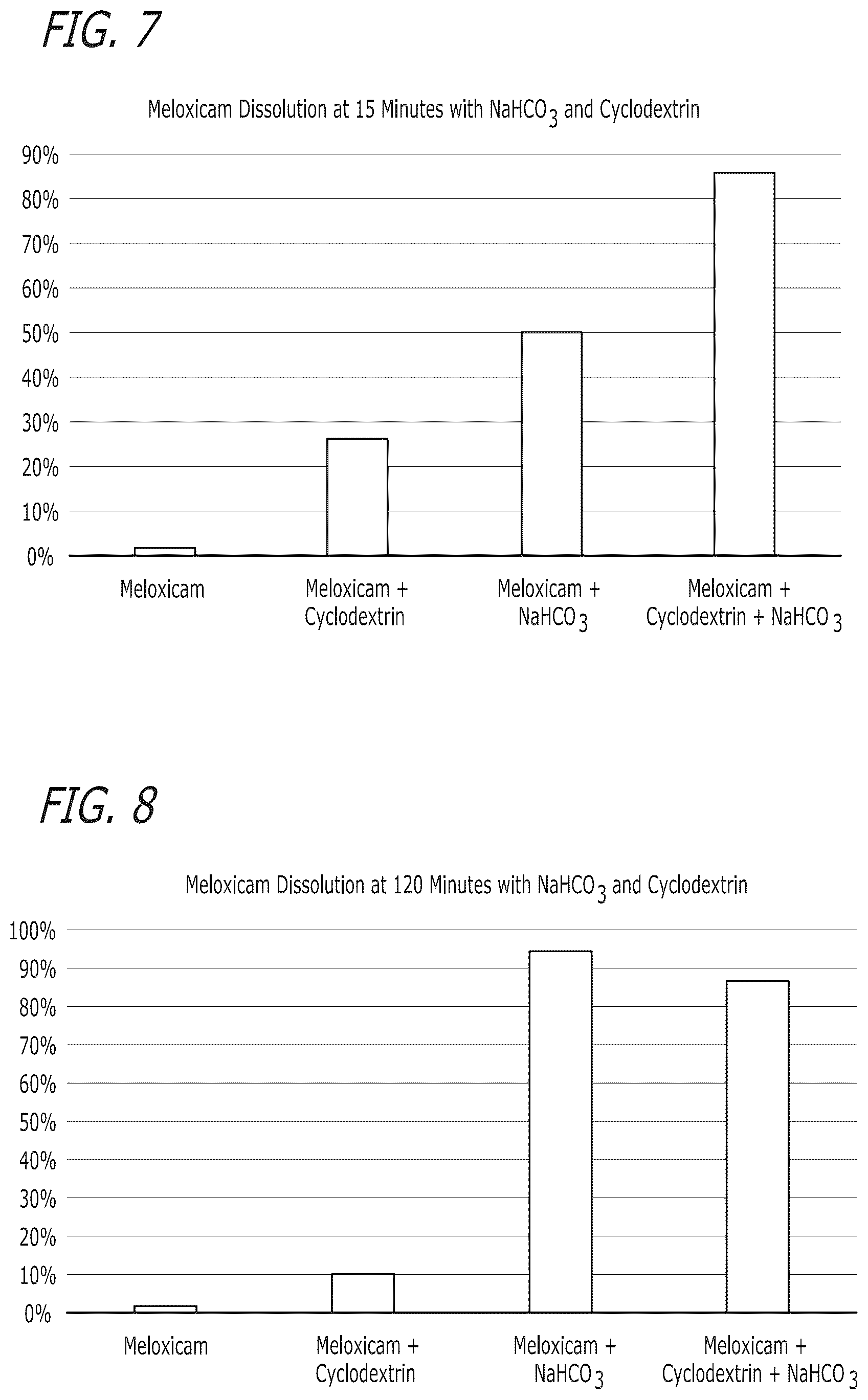 Patent US12472258 Figure 4 – Pharmaceutical compositions comprising meloxicam