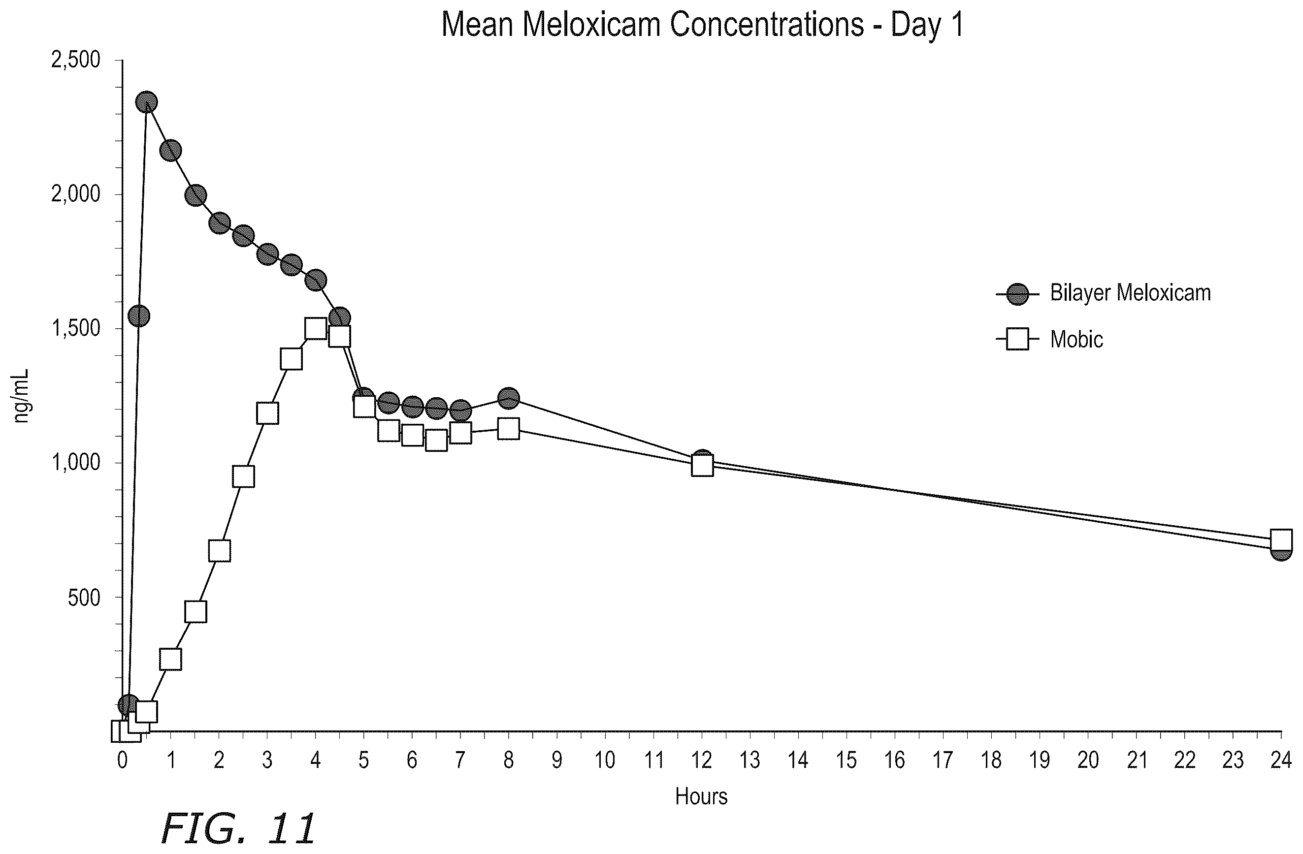 Patent US12472258 Figure 6 – Pharmaceutical compositions comprising meloxicam