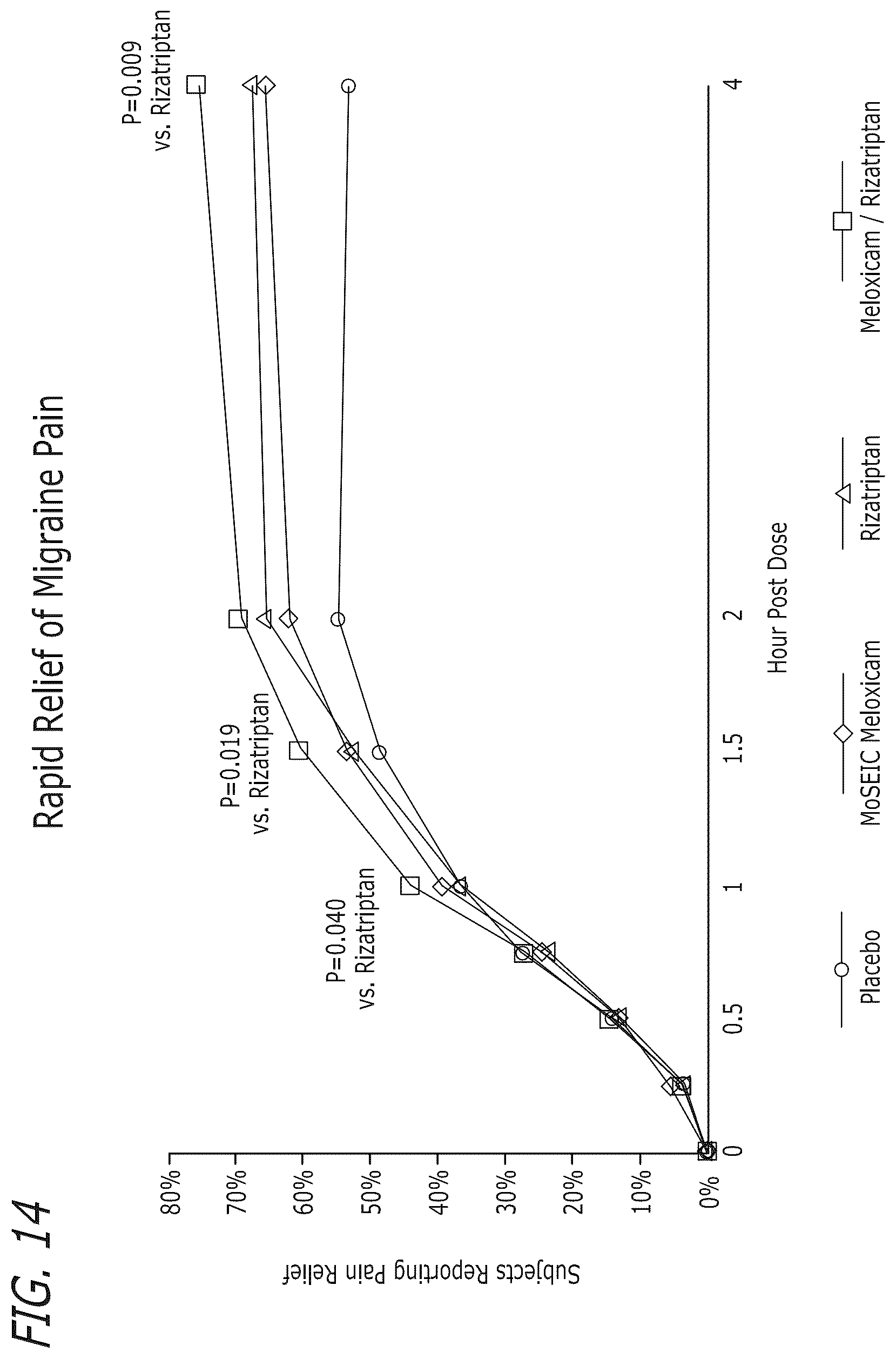 Patent US12472258 Figure 9 – Pharmaceutical compositions comprising meloxicam