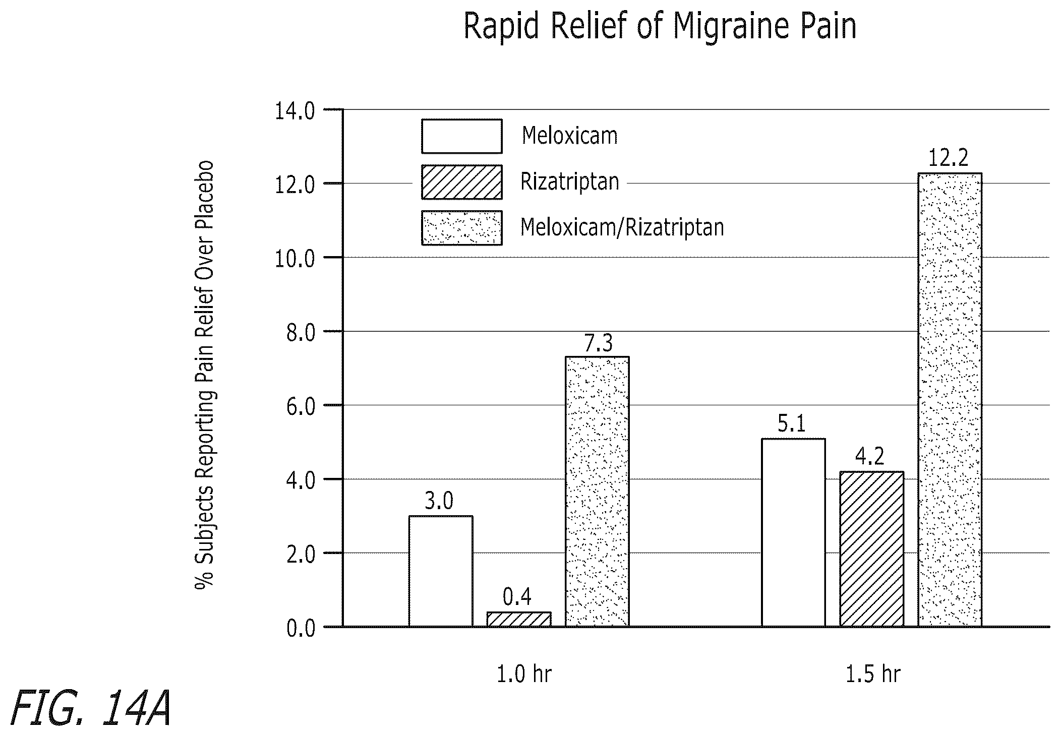 Patent US12472258 Figure 10 – Pharmaceutical compositions comprising meloxicam