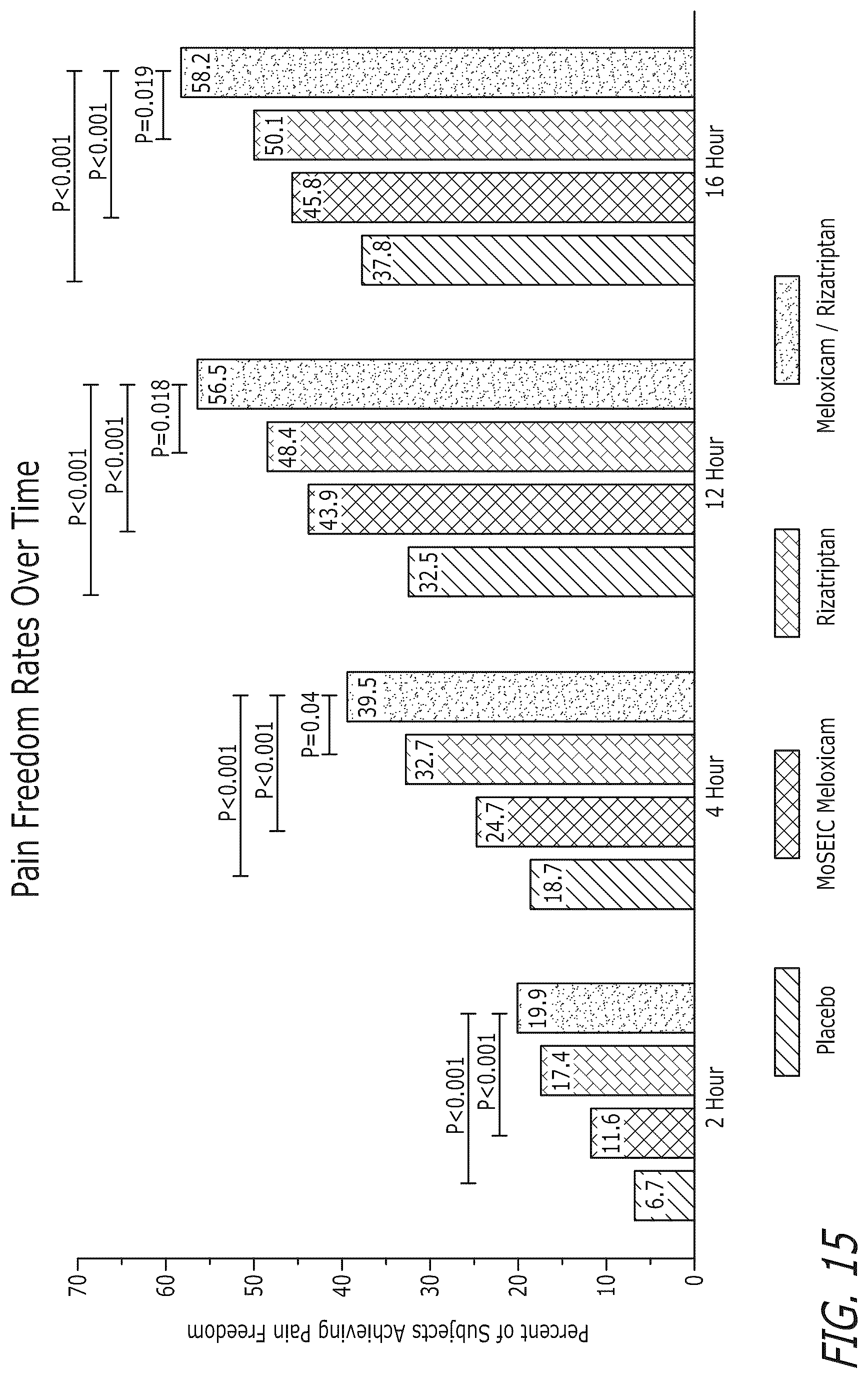Patent US12472258 Figure 11 – Pharmaceutical compositions comprising meloxicam