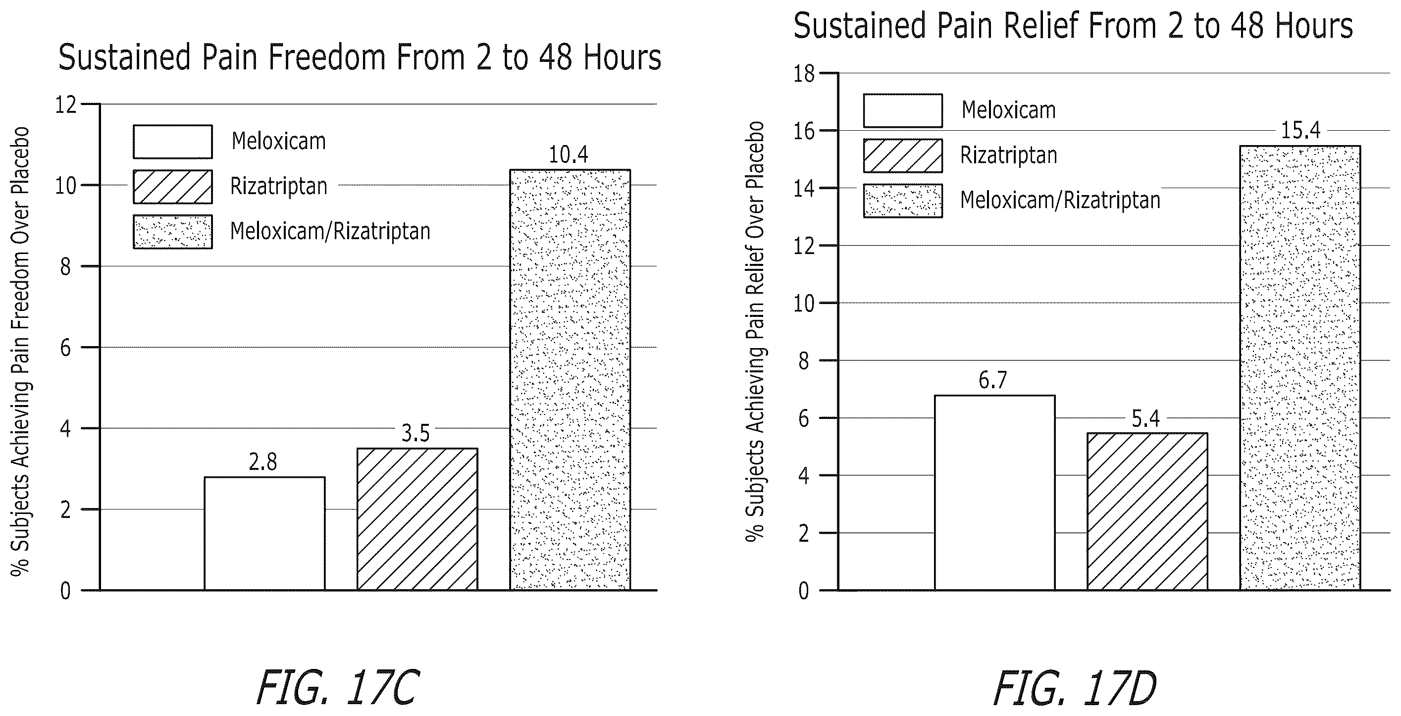 Patent US12472258 Figure 14 – Pharmaceutical compositions comprising meloxicam