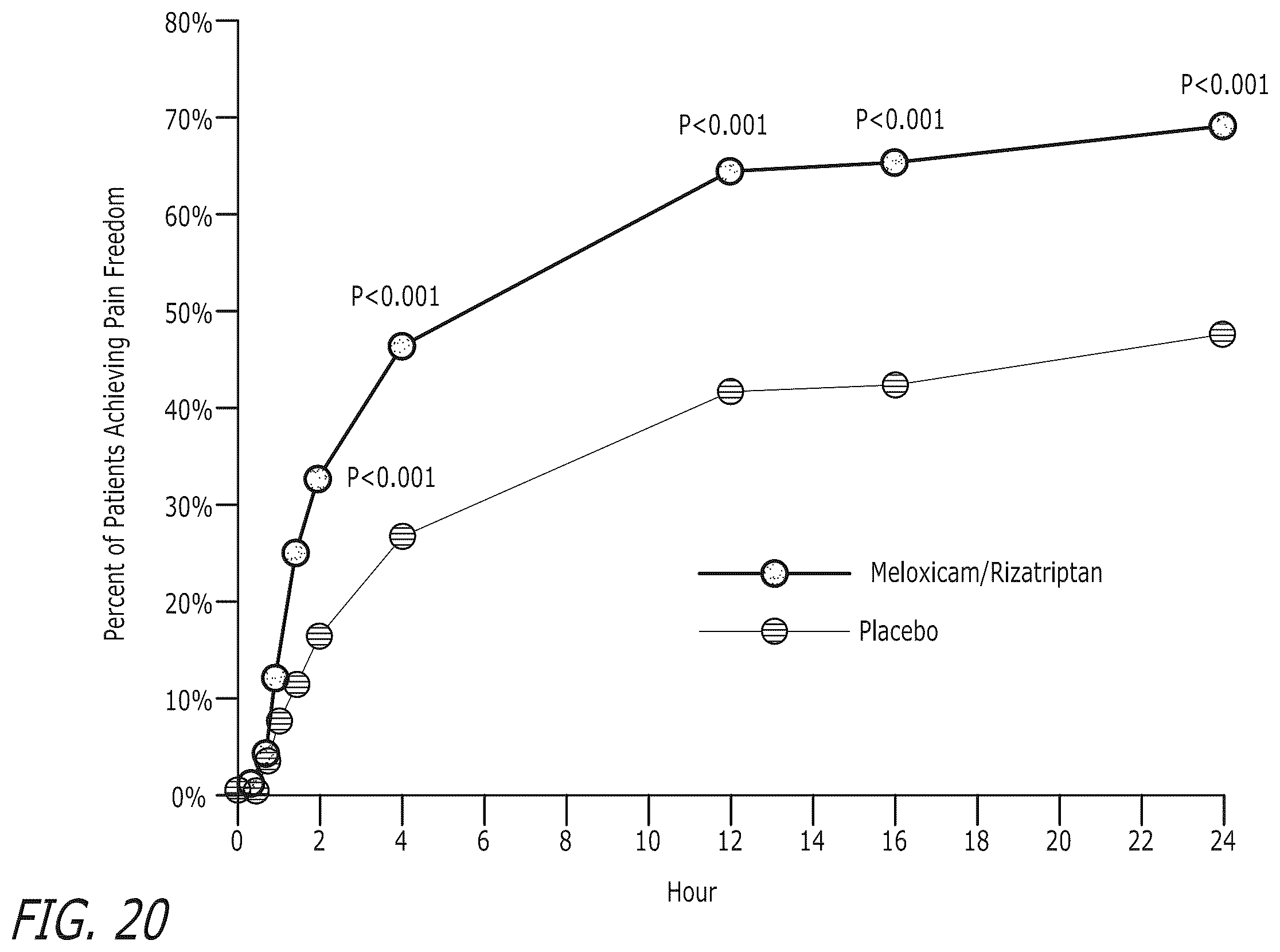 Patent US12472258 Figure 17 – Pharmaceutical compositions comprising meloxicam