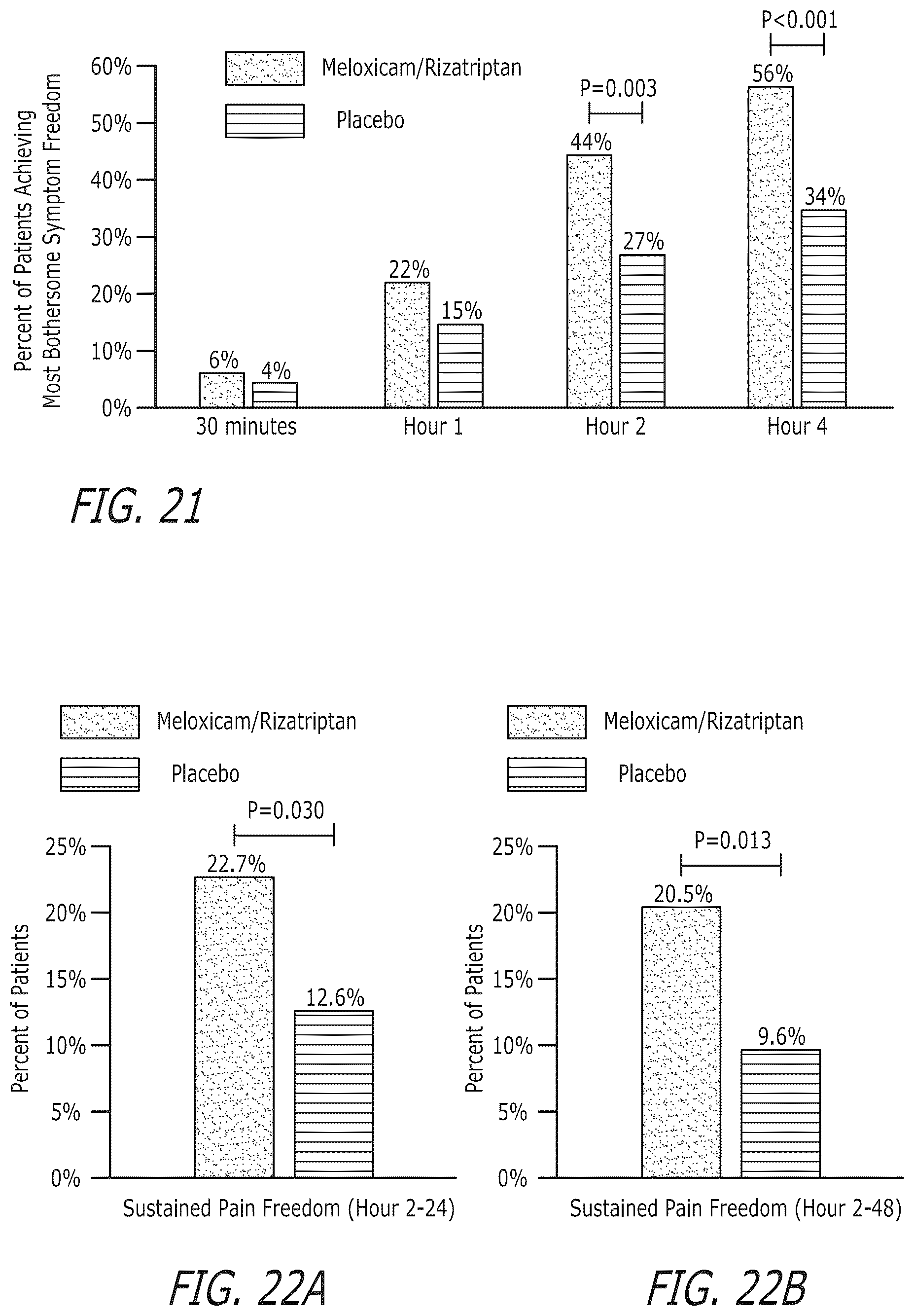 Patent US12472258 Figure 18 – Pharmaceutical compositions comprising meloxicam