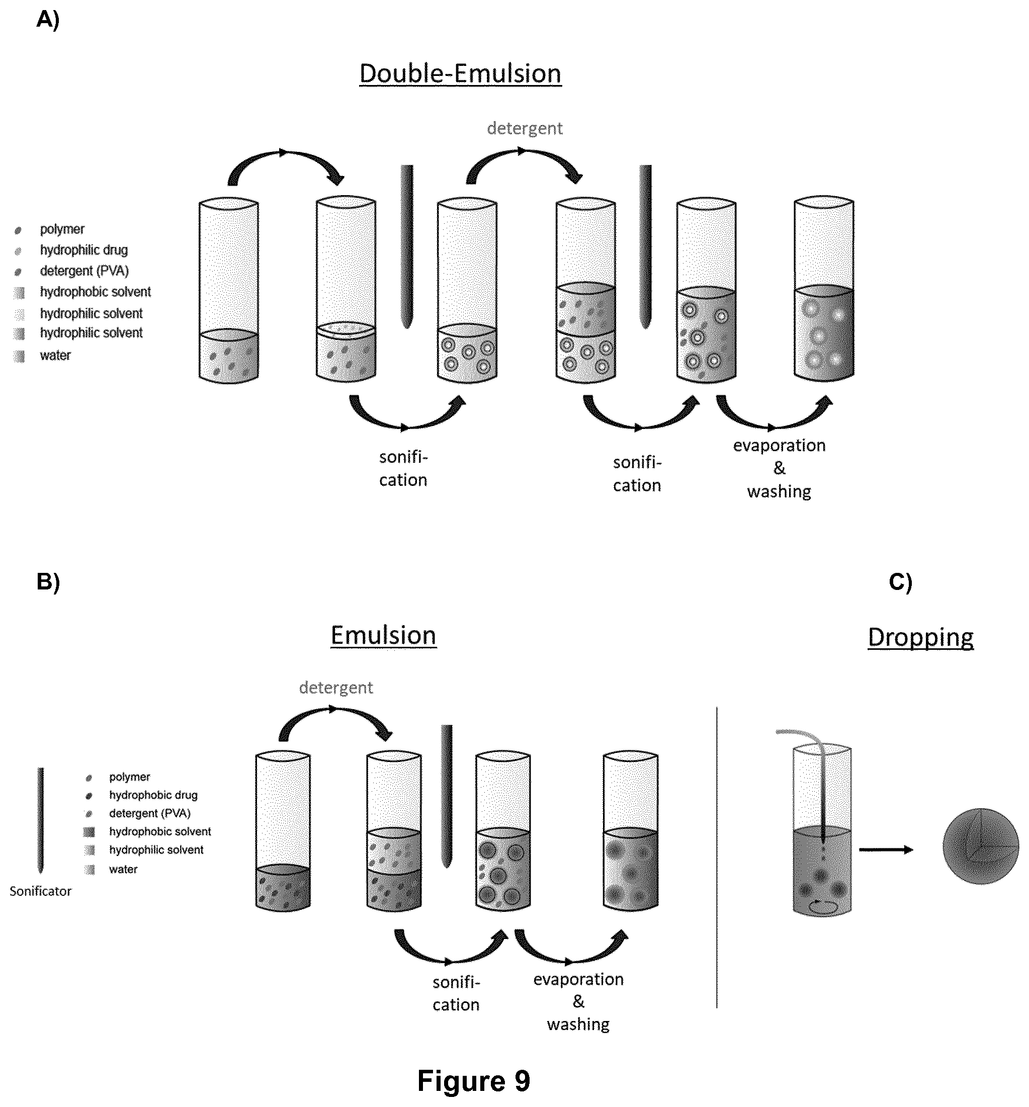 Patent US12472259 Figure 12 – PKC inhibitors for the treatment of septic cholestasis with polymethine dye targeting