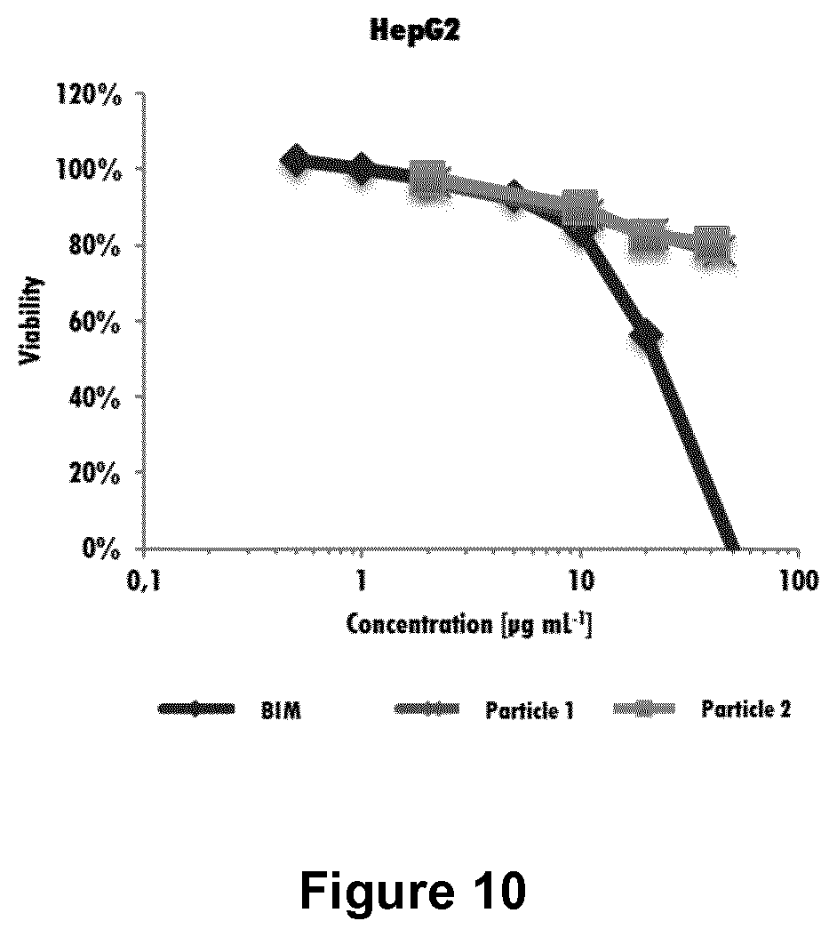 Patent US12472259 Figure 13 – PKC inhibitors for the treatment of septic cholestasis with polymethine dye targeting