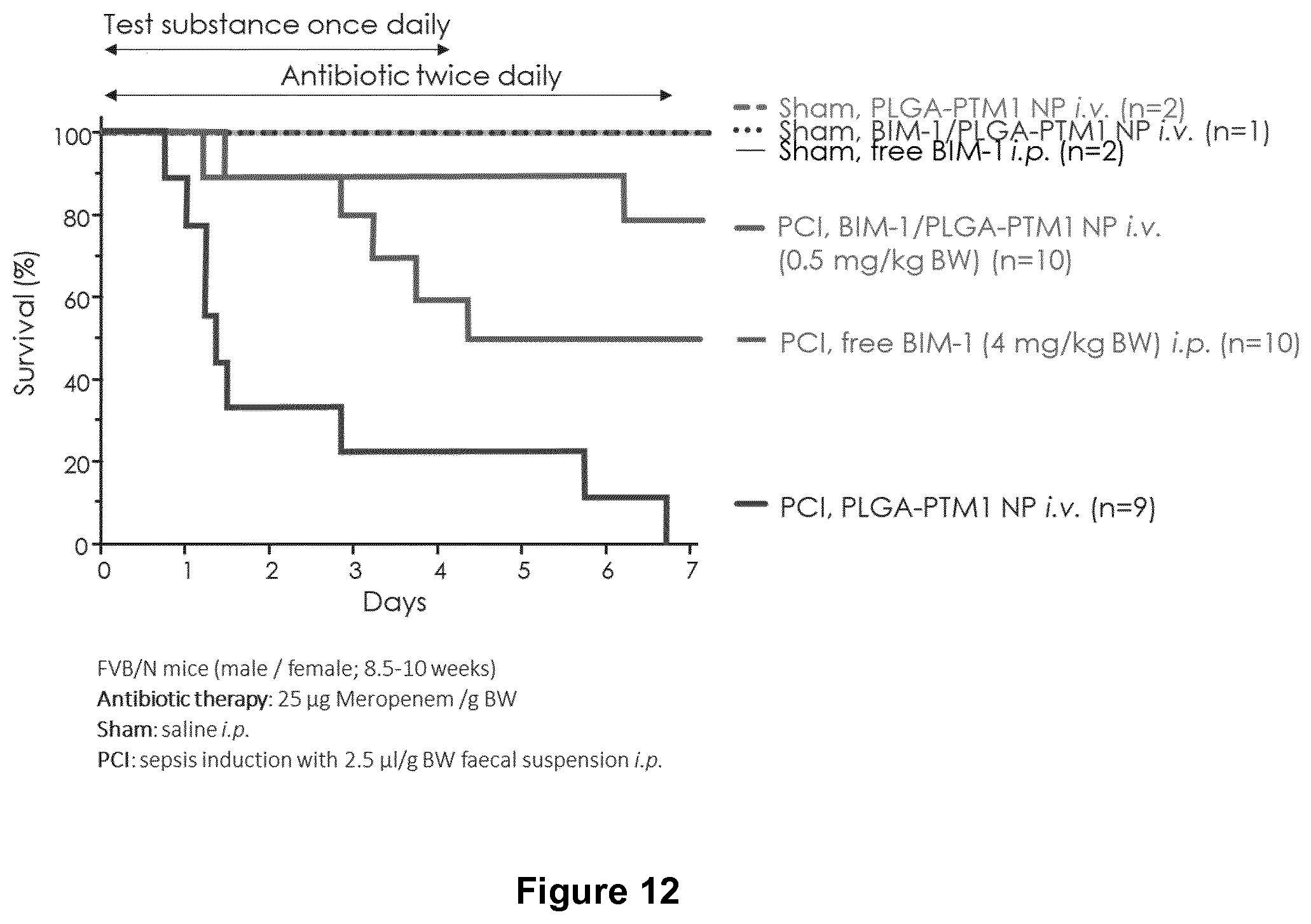 Patent US12472259 Figure 15 – PKC inhibitors for the treatment of septic cholestasis with polymethine dye targeting