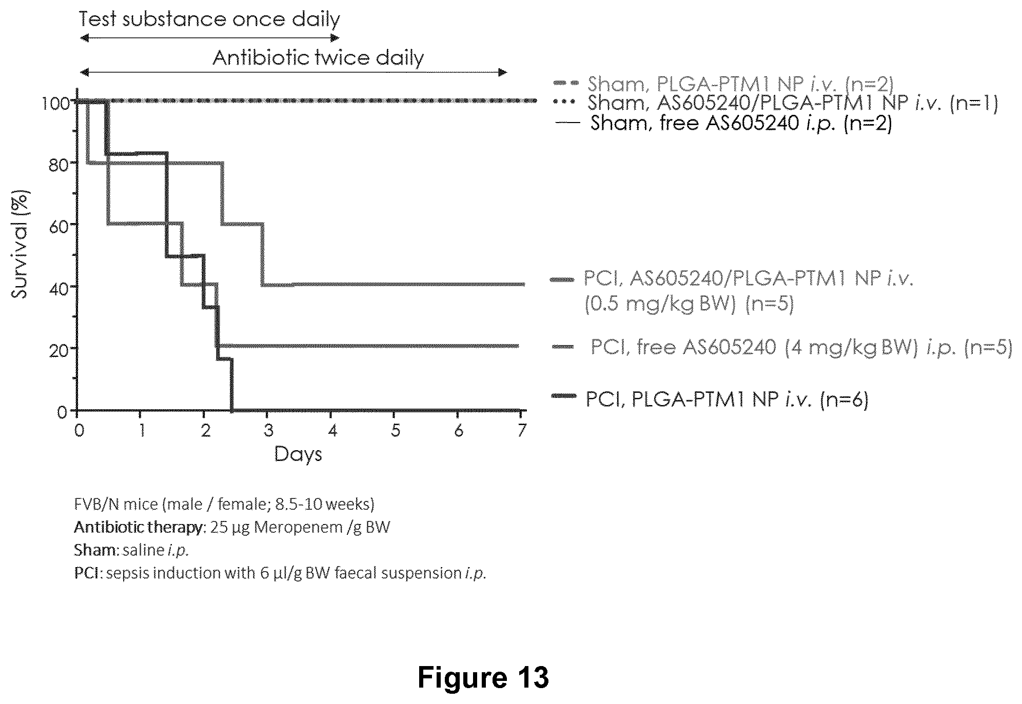 Patent US12472259 Figure 16 – PKC inhibitors for the treatment of septic cholestasis with polymethine dye targeting