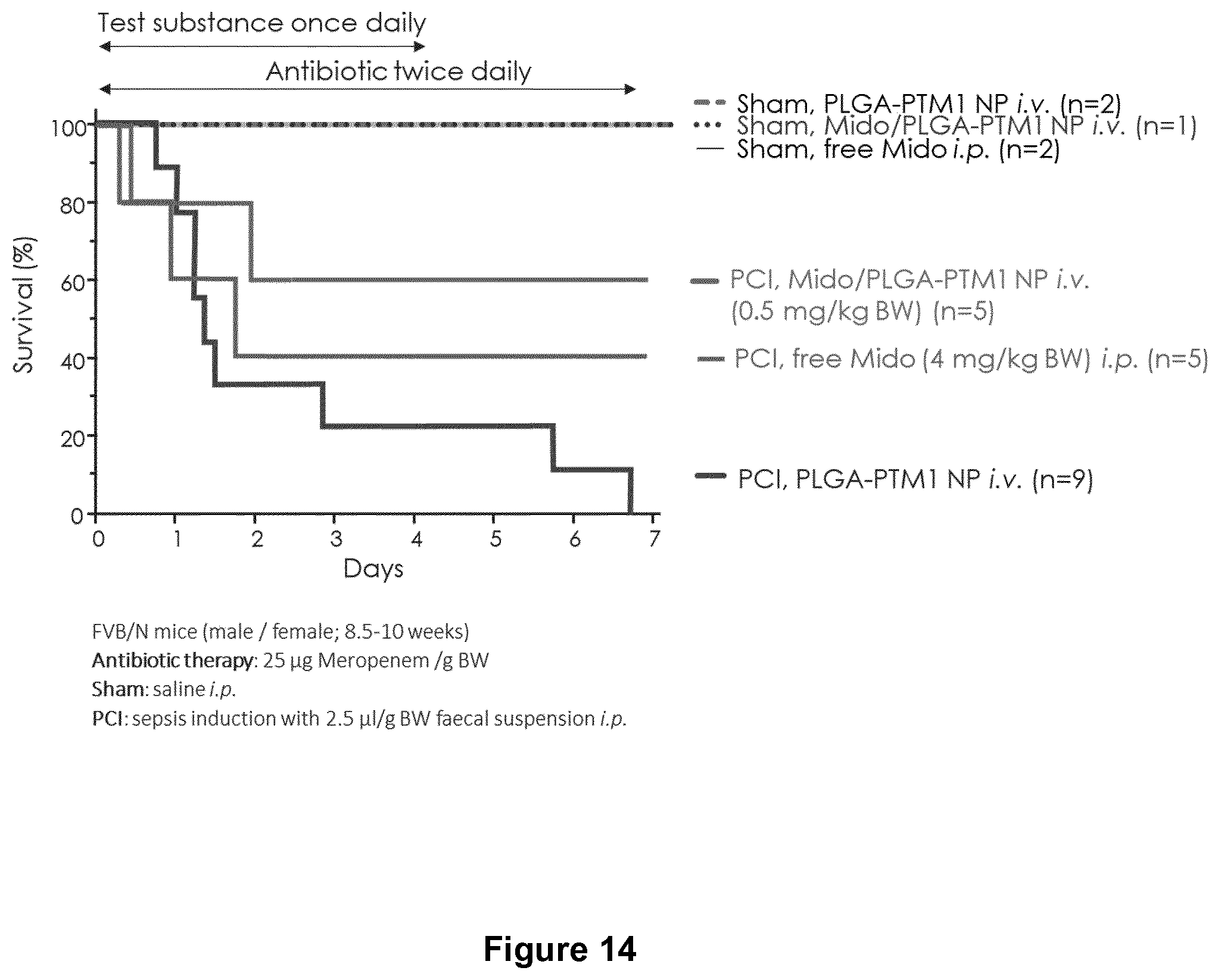 Patent US12472259 Figure 17 – PKC inhibitors for the treatment of septic cholestasis with polymethine dye targeting